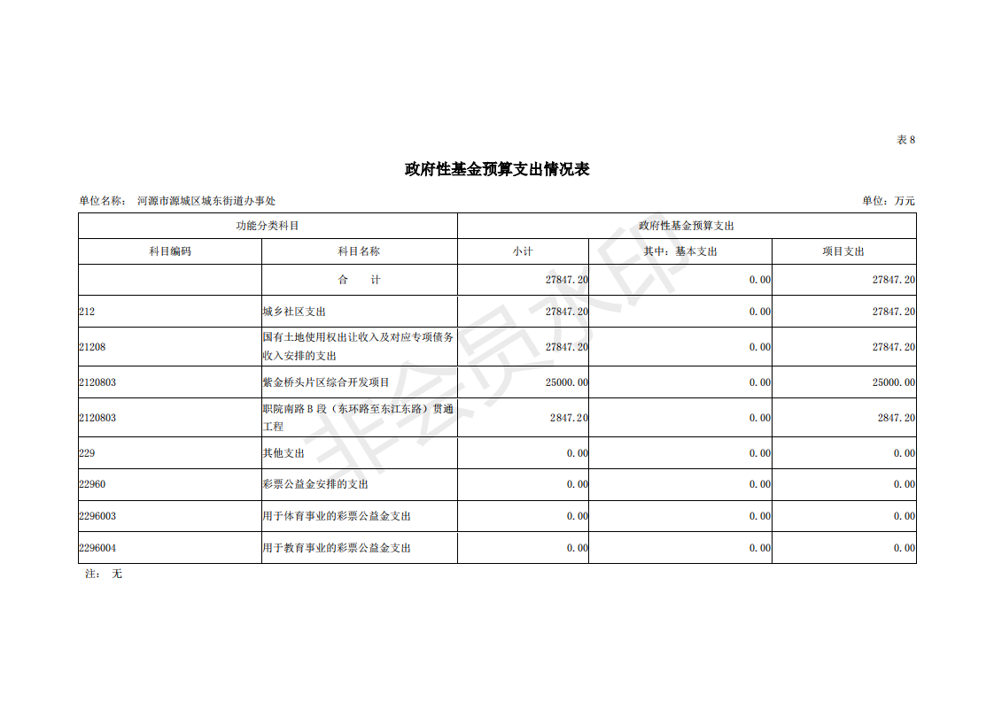 2019年河源江東新區城東街道辦事處部門預算 (1)_33.png