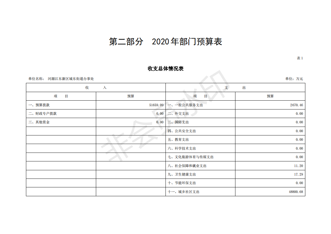 2020年河源江東新區城東街道辦事處部門預算_04.png