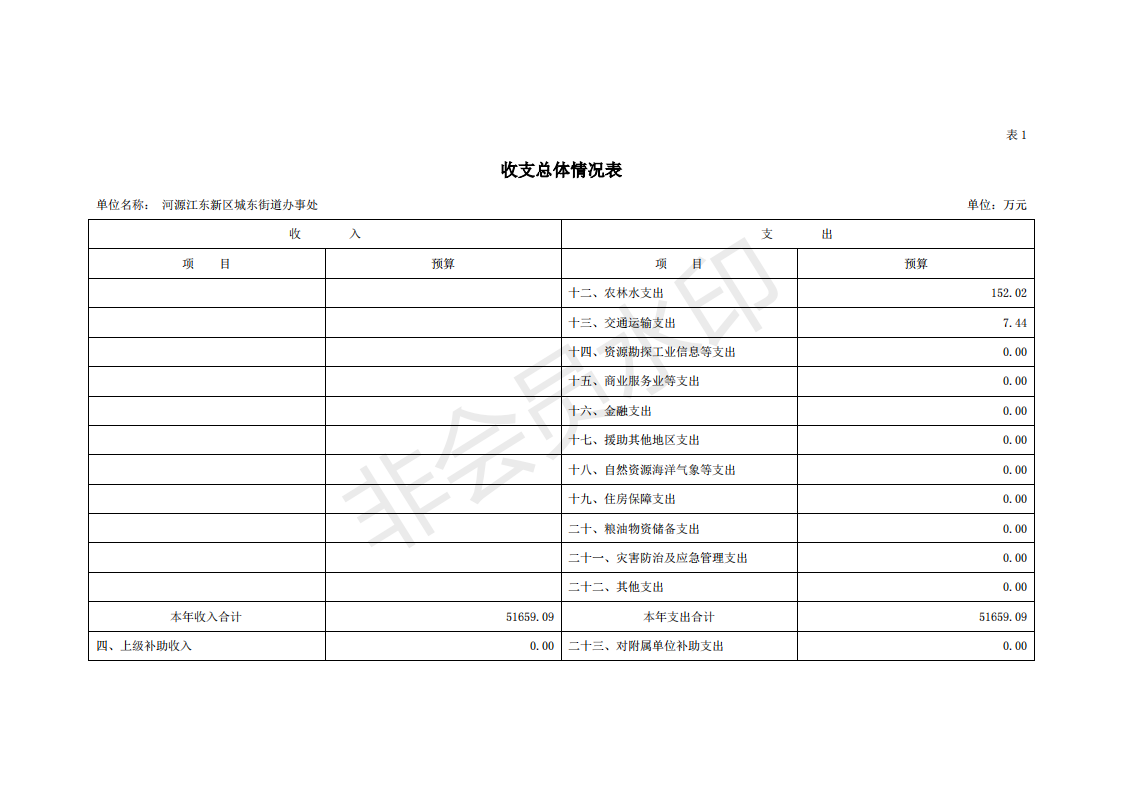 2020年河源江東新區城東街道辦事處部門預算_05.png