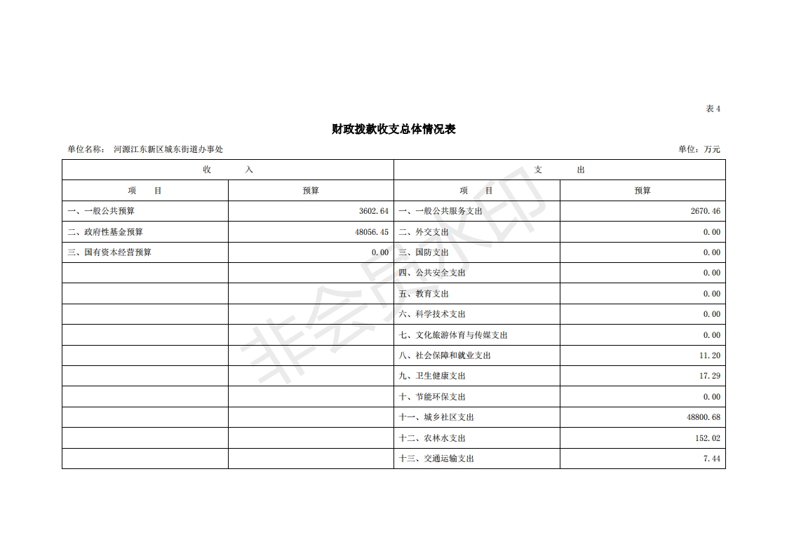 2020年河源江東新區城東街道辦事處部門預算_18.png