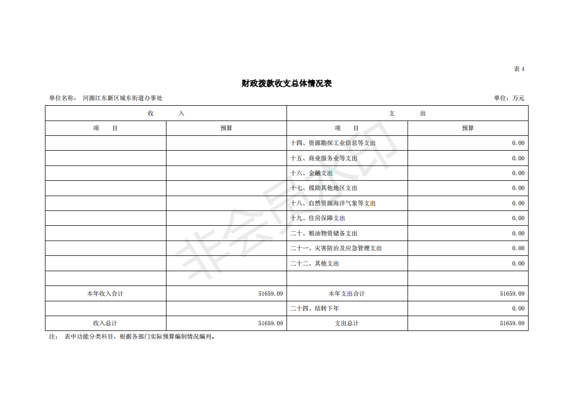 2020年河源江東新區城東街道辦事處部門預算_19.png