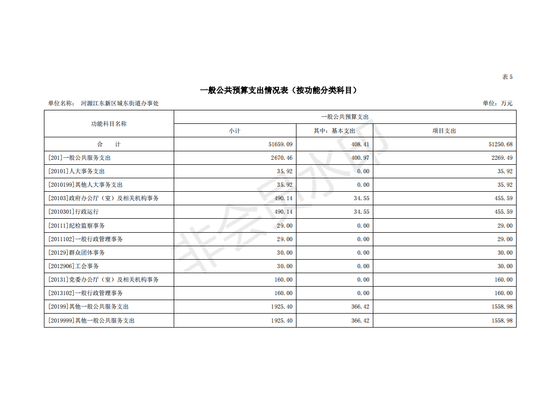 2020年河源江東新區城東街道辦事處部門預算_20.png