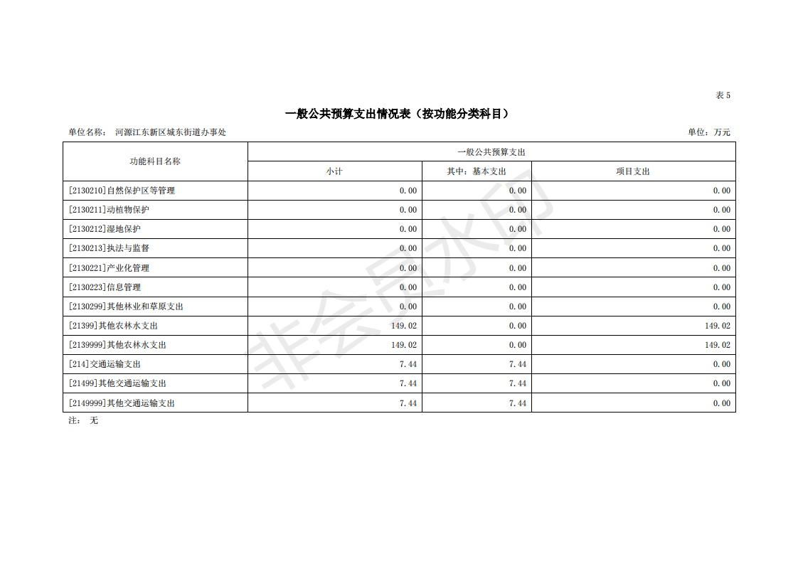 2020年河源江東新區城東街道辦事處部門預算_23.png