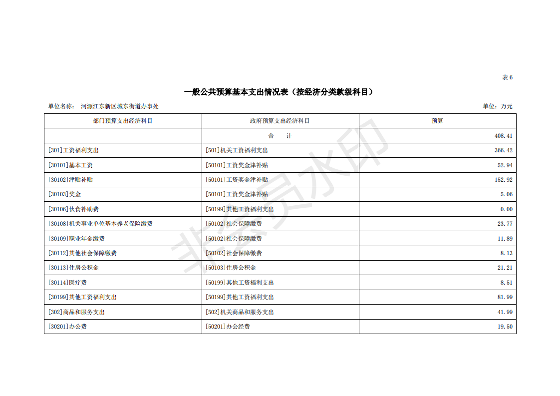 2020年河源江東新區城東街道辦事處部門預算_24.png