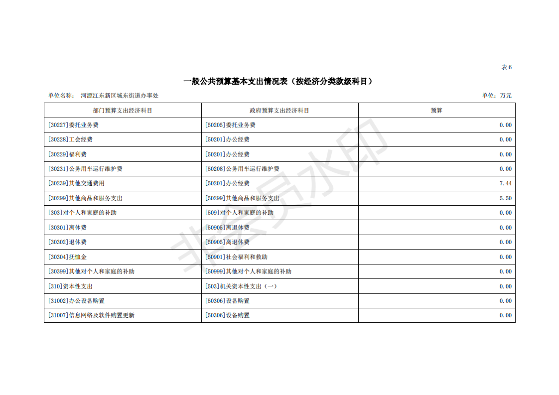 2020年河源江東新區城東街道辦事處部門預算_26.png