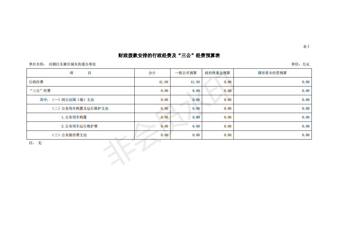 2020年河源江東新區城東街道辦事處部門預算_28.png