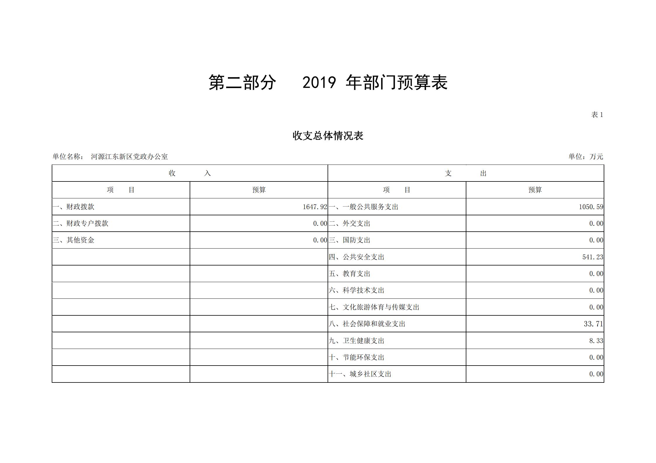 2019年河源江東新區黨政辦公室部門預算公開_03.jpg