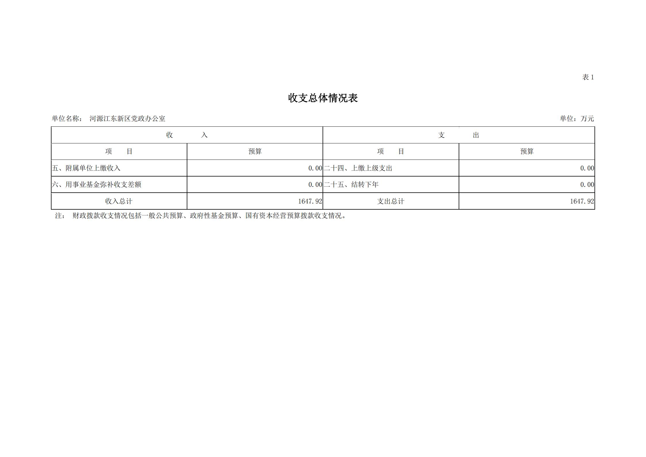 2019年河源江東新區黨政辦公室部門預算公開_05.jpg