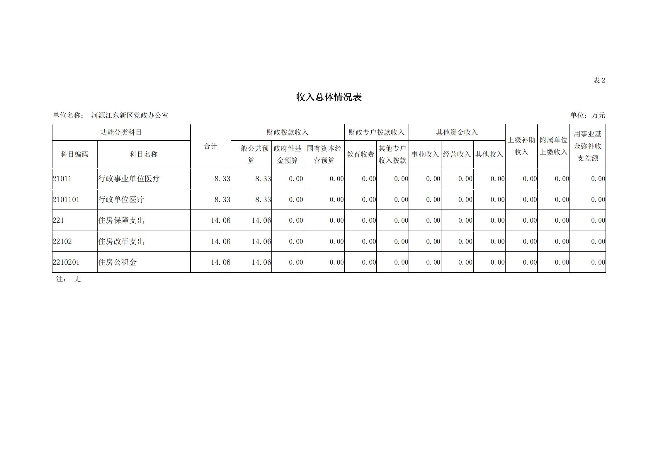 2019年河源江東新區黨政辦公室部門預算公開_09.jpg