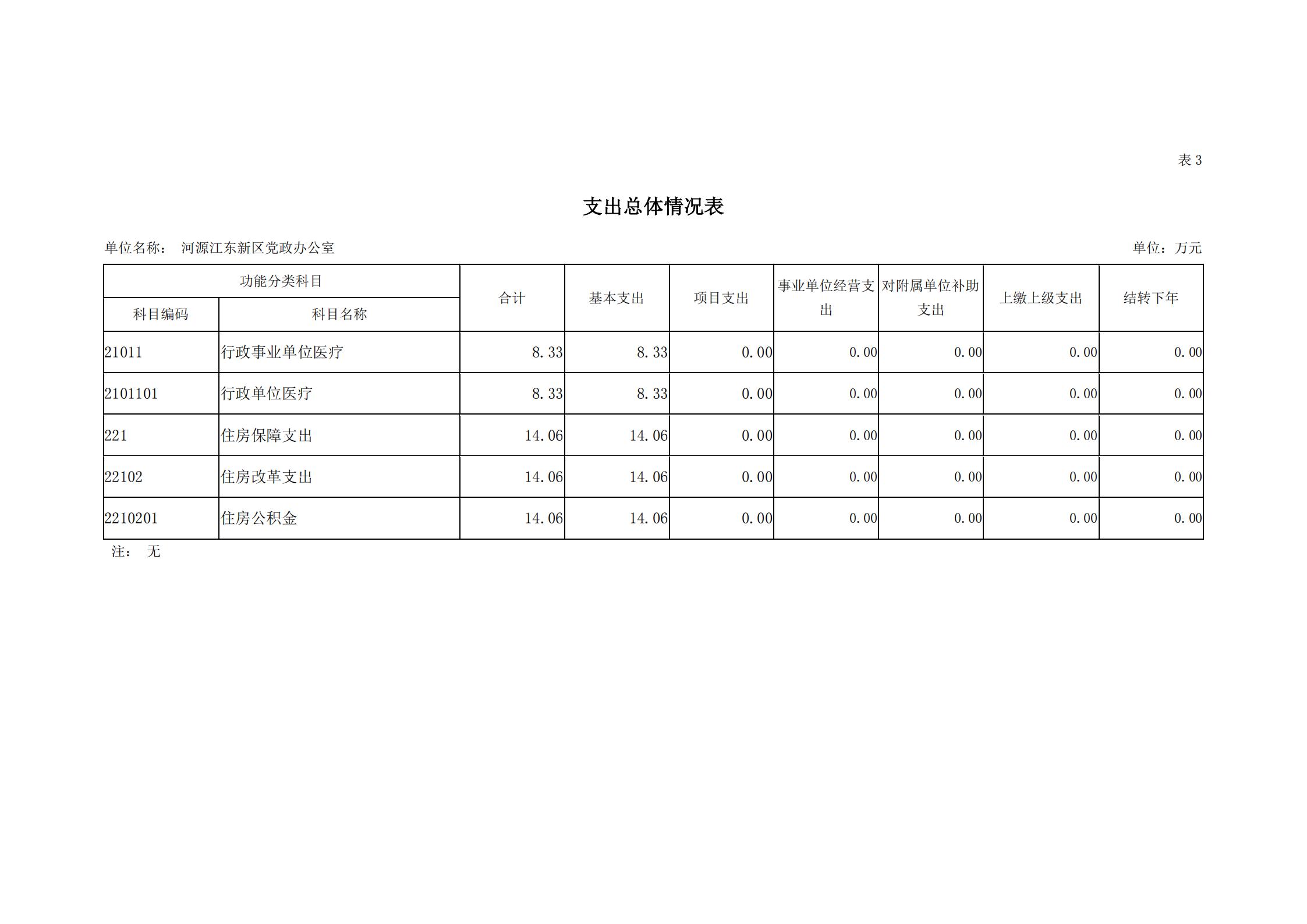 2019年河源江東新區黨政辦公室部門預算公開_13.jpg