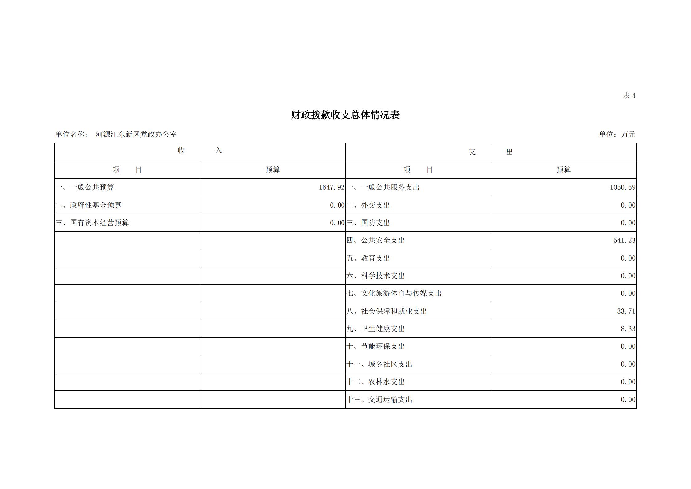 2019年河源江東新區黨政辦公室部門預算公開_14.jpg