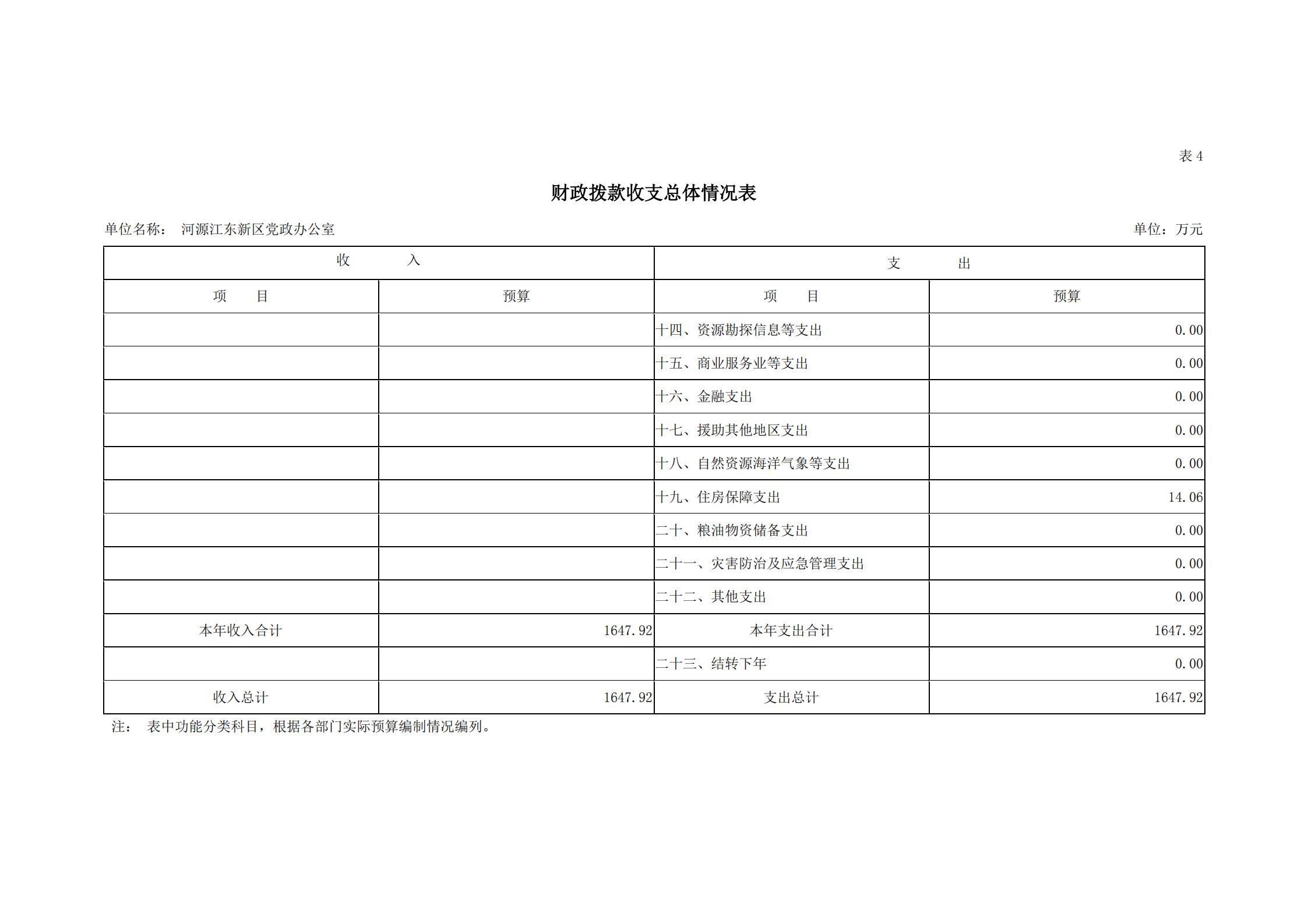 2019年河源江東新區黨政辦公室部門預算公開_15.jpg