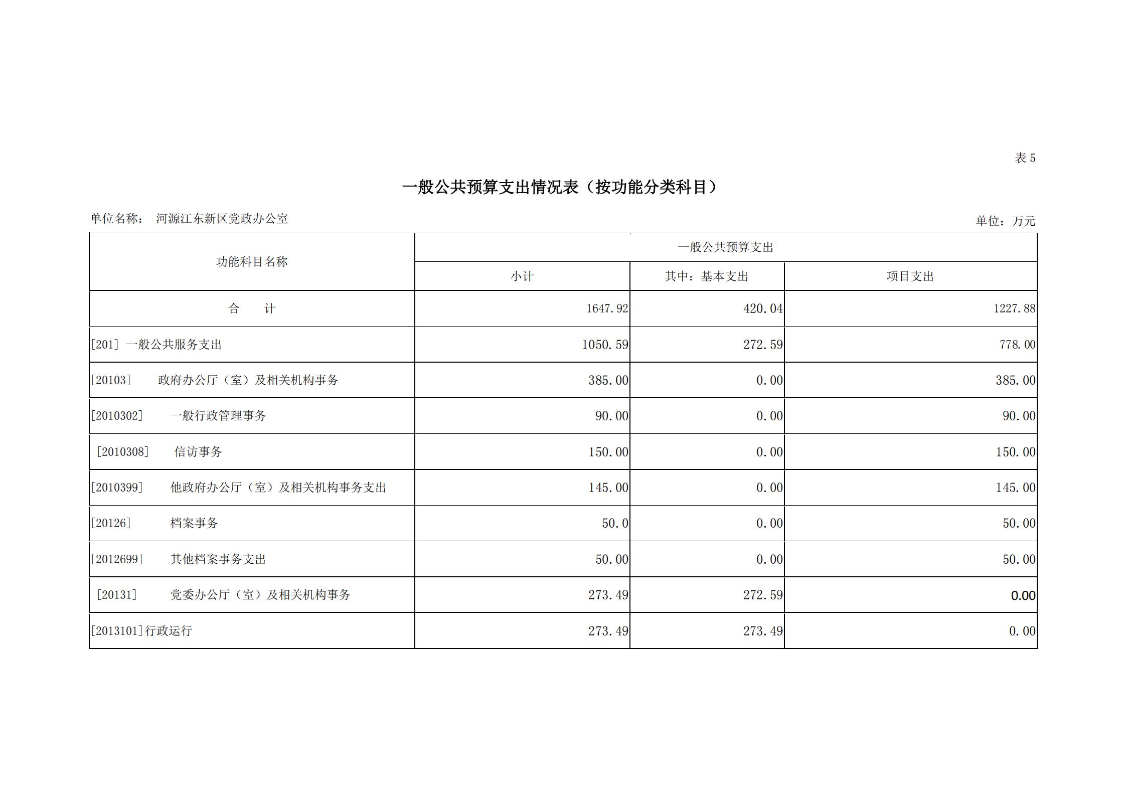 2019年河源江東新區黨政辦公室部門預算公開_16.jpg