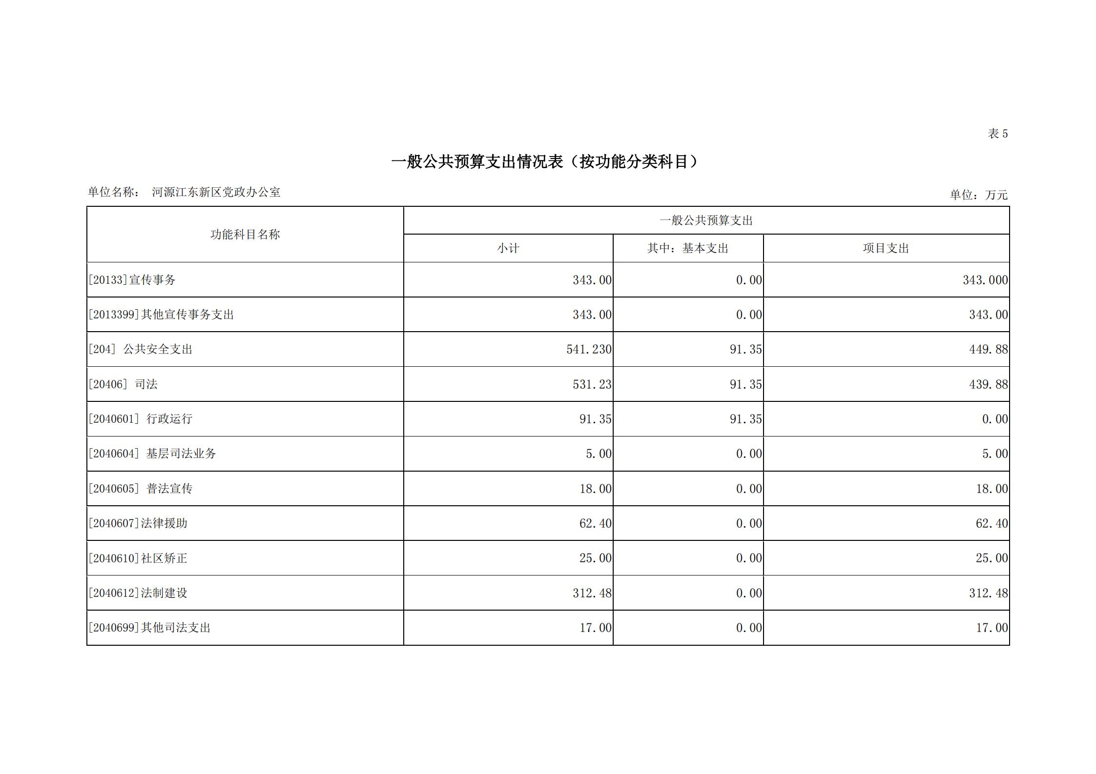 2019年河源江東新區黨政辦公室部門預算公開_17.jpg