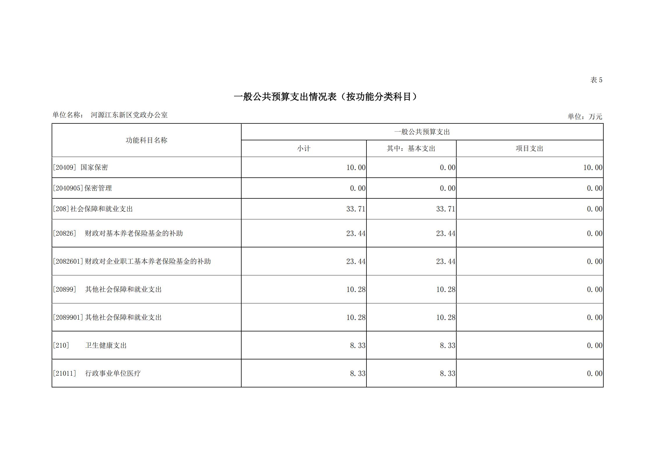 2019年河源江東新區黨政辦公室部門預算公開_18.jpg