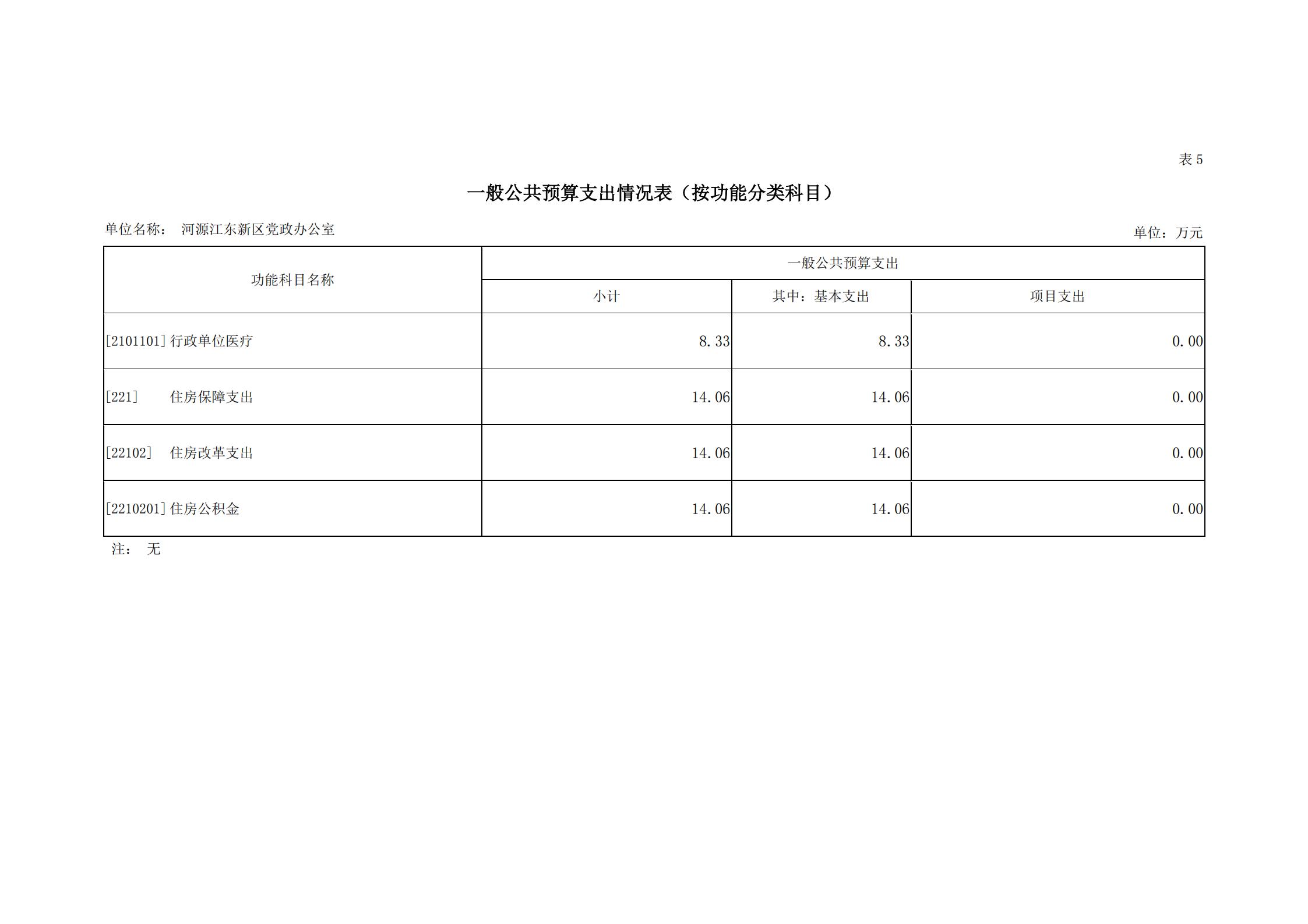 2019年河源江東新區黨政辦公室部門預算公開_19.jpg