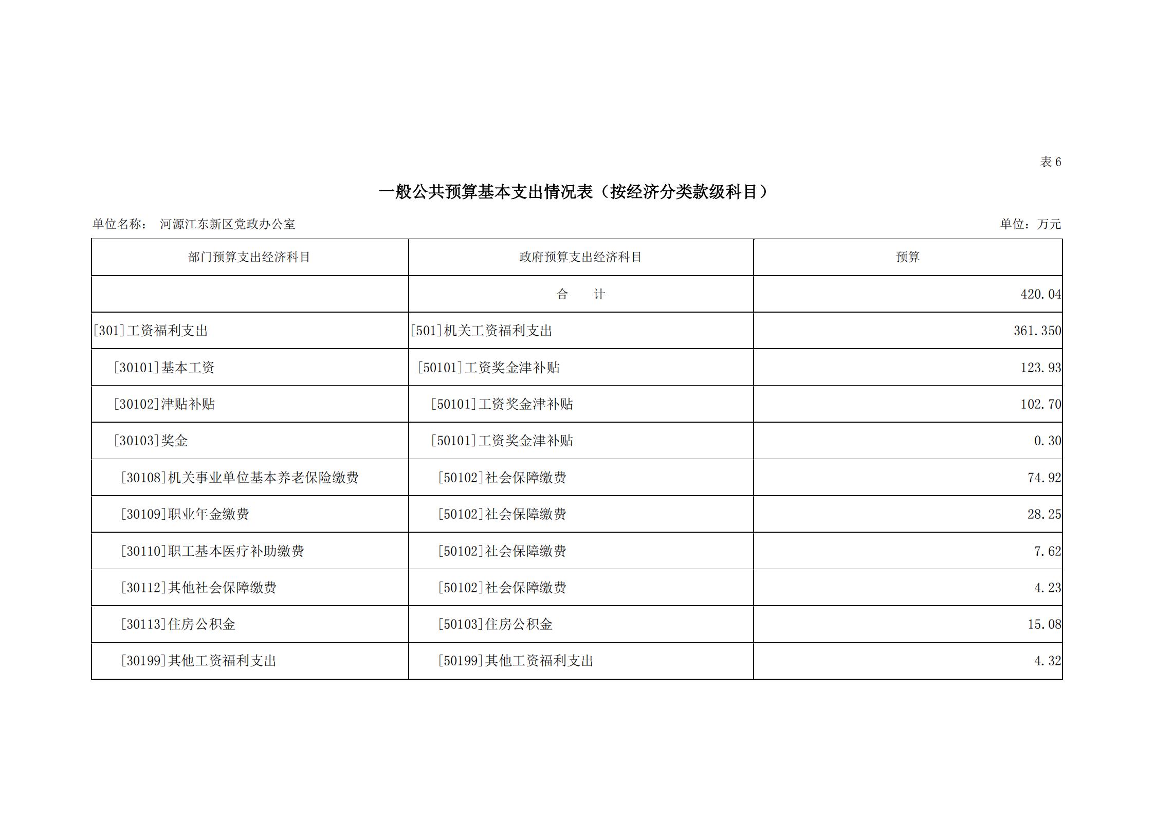 2019年河源江東新區黨政辦公室部門預算公開_20.jpg