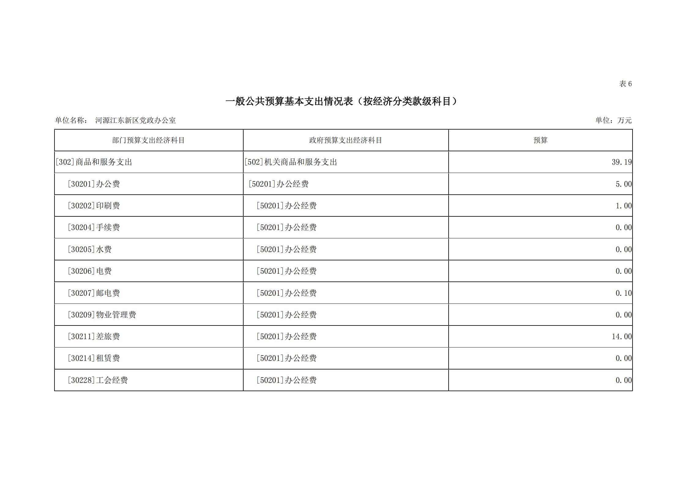 2019年河源江東新區黨政辦公室部門預算公開_21.jpg