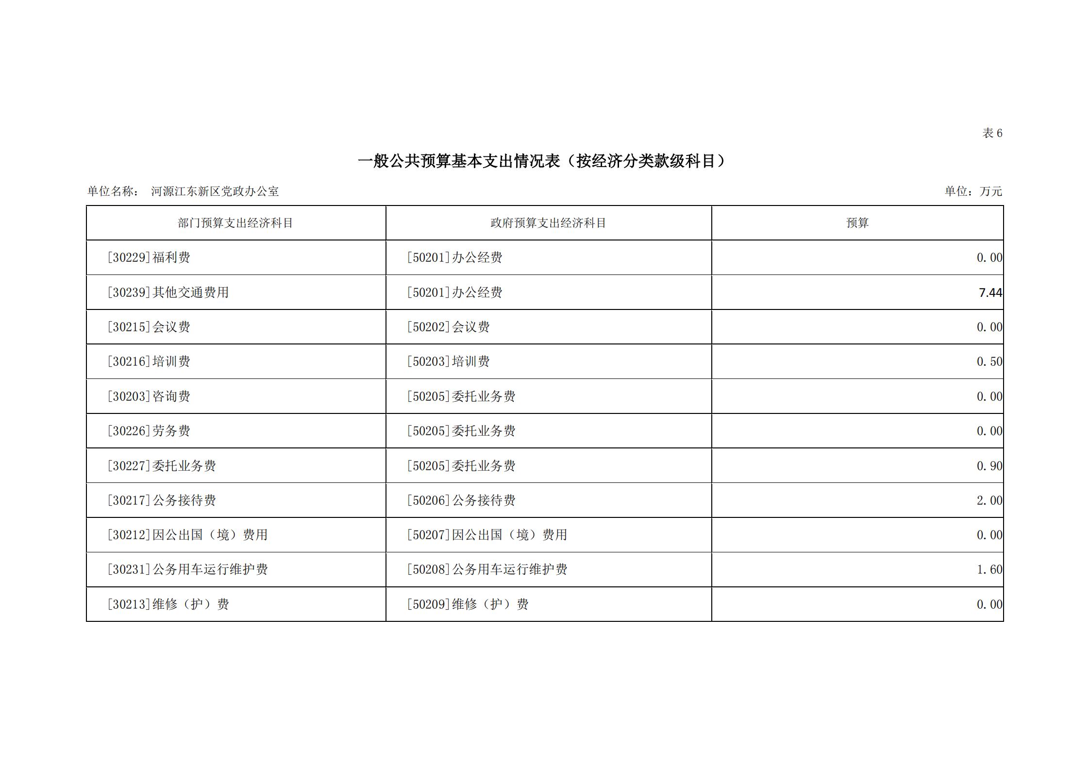 2019年河源江東新區黨政辦公室部門預算公開_22.jpg