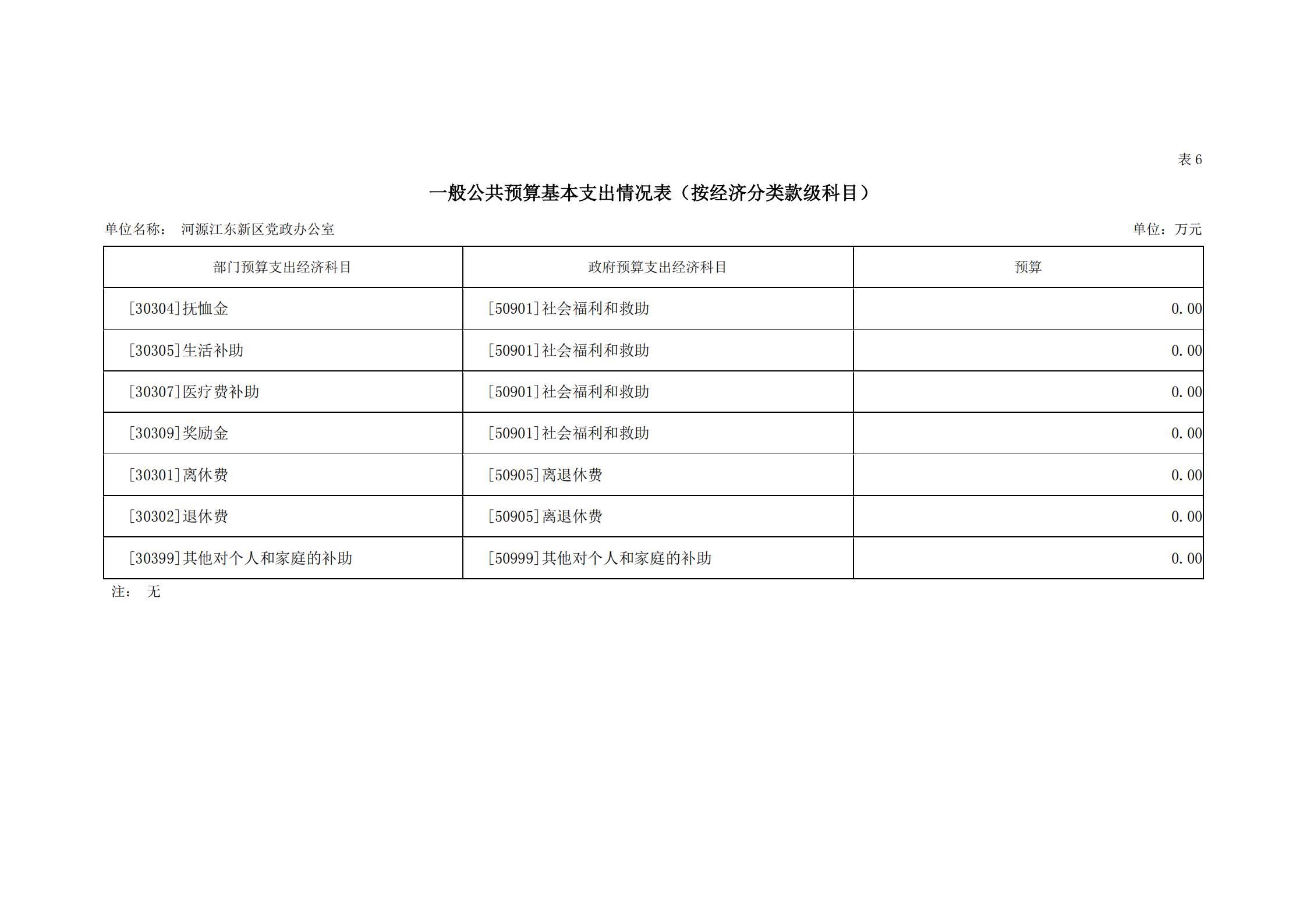 2019年河源江東新區黨政辦公室部門預算公開_24.jpg