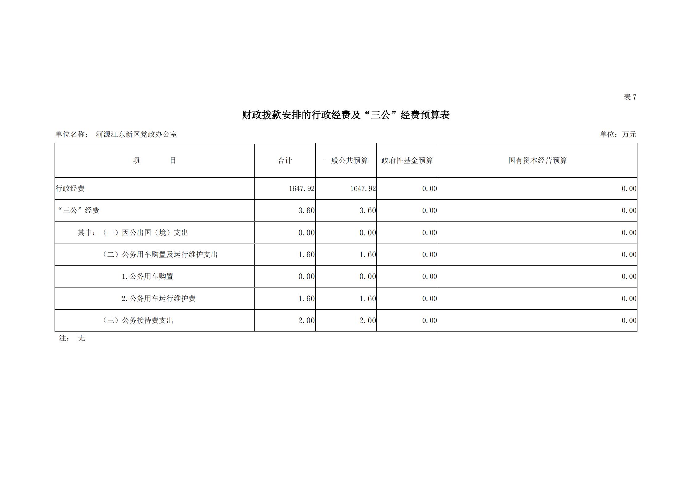 2019年河源江東新區黨政辦公室部門預算公開_25.jpg