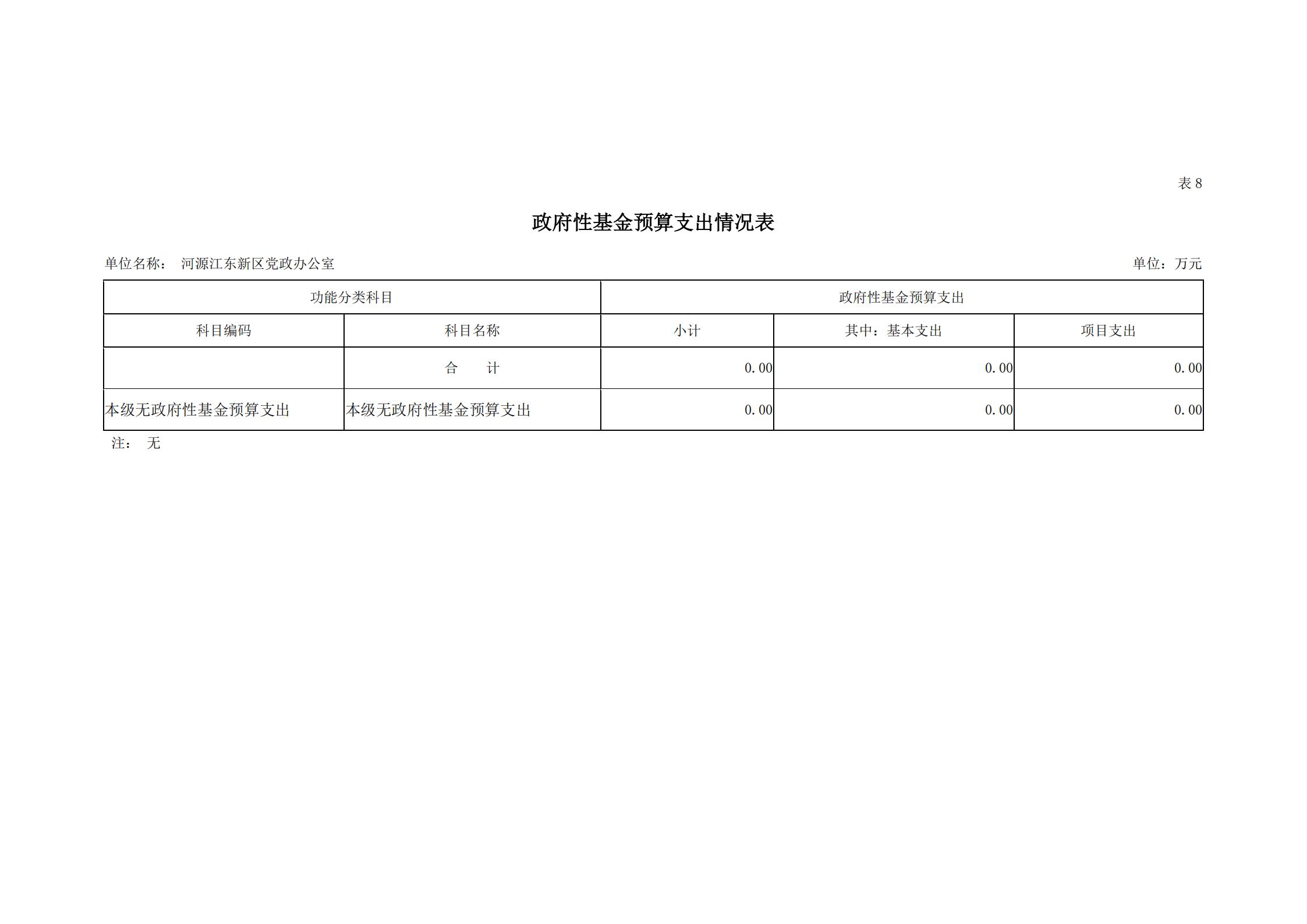 2019年河源江東新區黨政辦公室部門預算公開_26.jpg