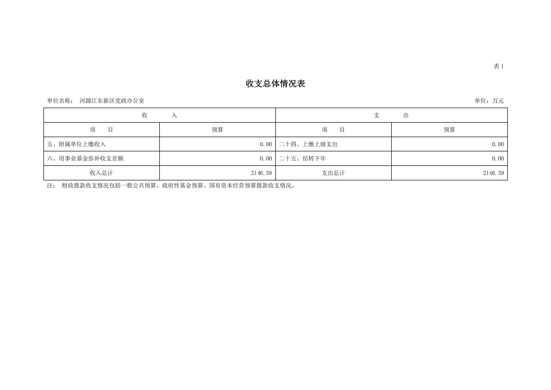 2020年河源江東新區黨政辦公室部門預算公開_05.jpg