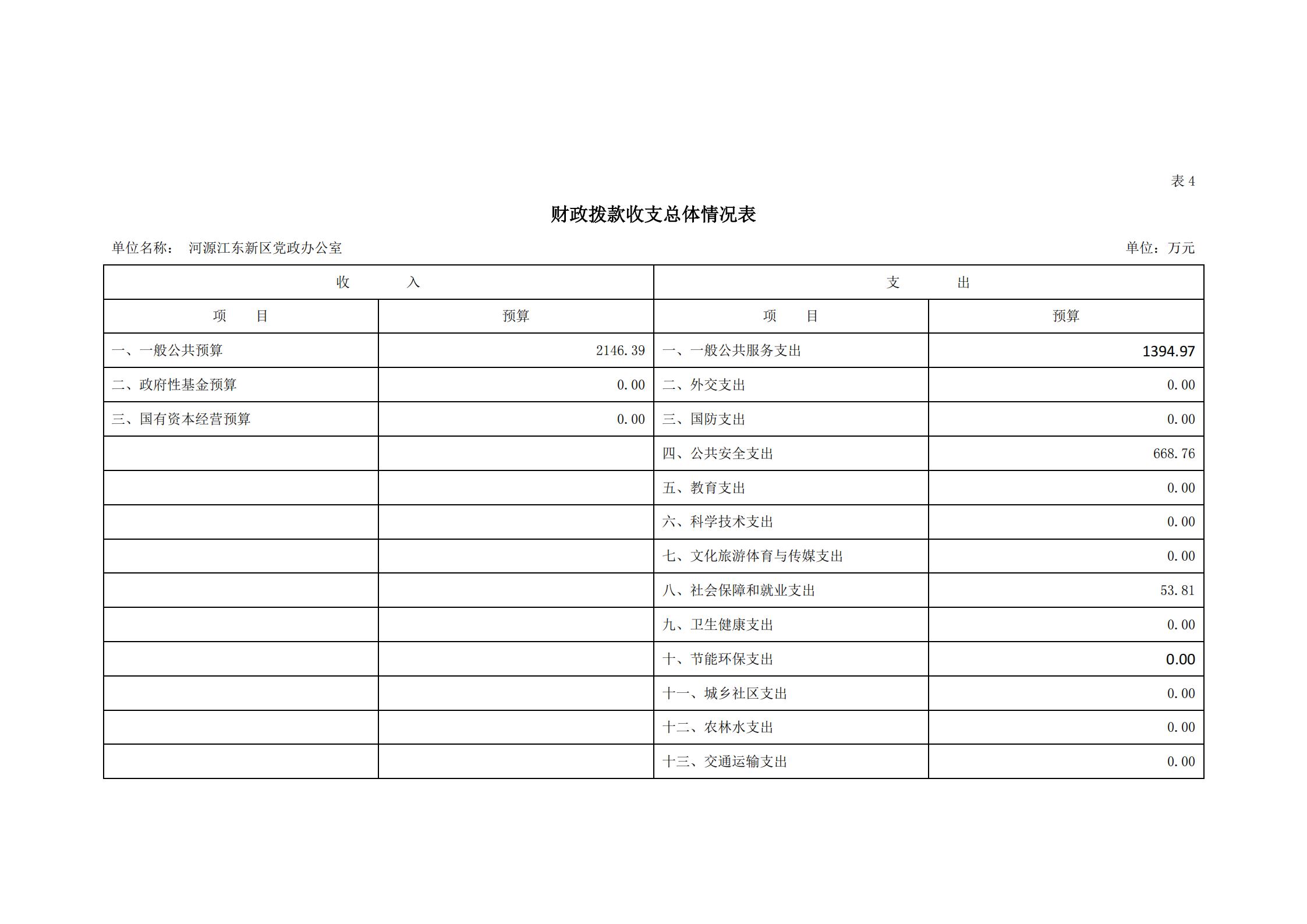 2020年河源江東新區黨政辦公室部門預算公開_11.jpg