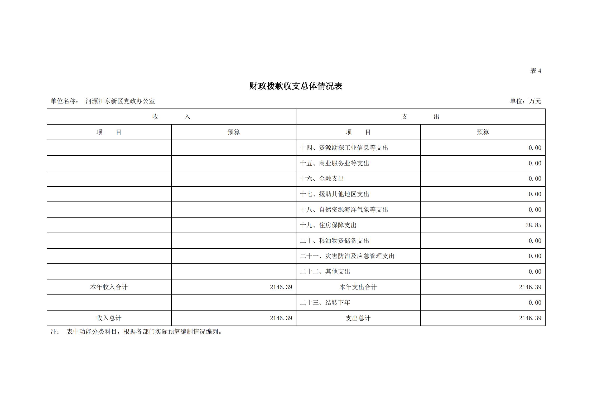 2020年河源江東新區黨政辦公室部門預算公開_12.jpg