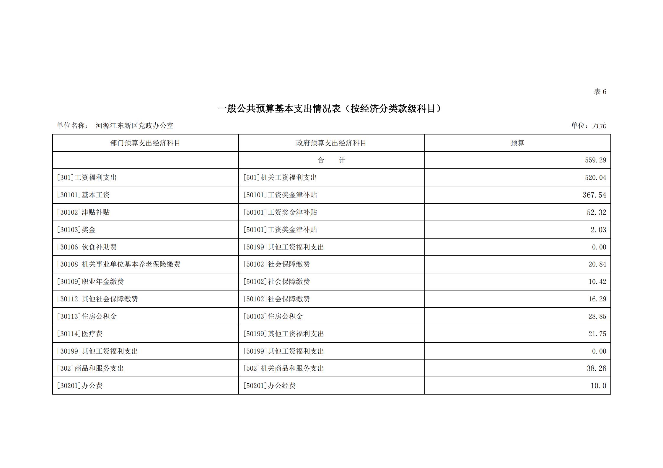 2020年河源江東新區黨政辦公室部門預算公開_15.jpg