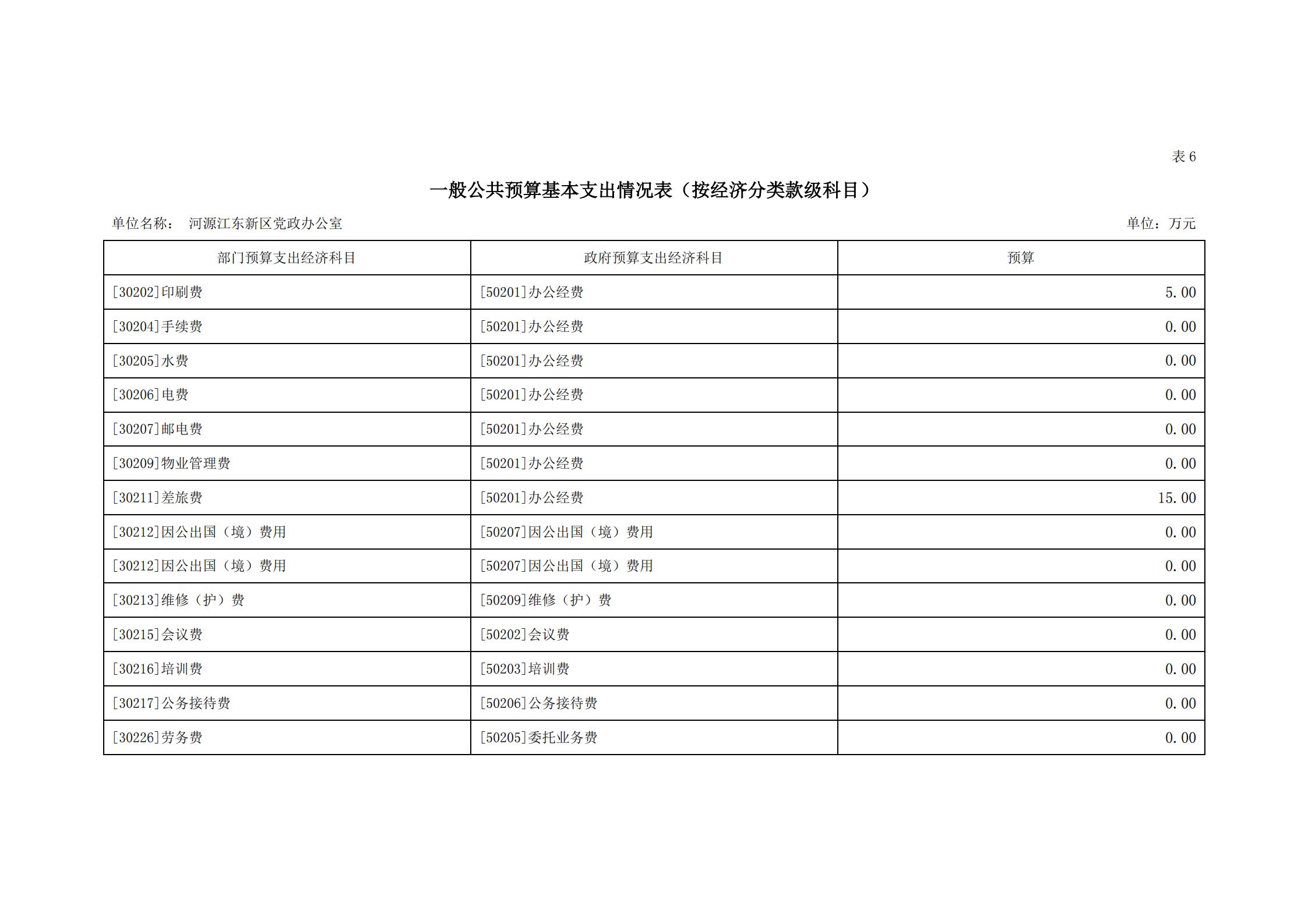 2020年河源江東新區黨政辦公室部門預算公開_16.jpg