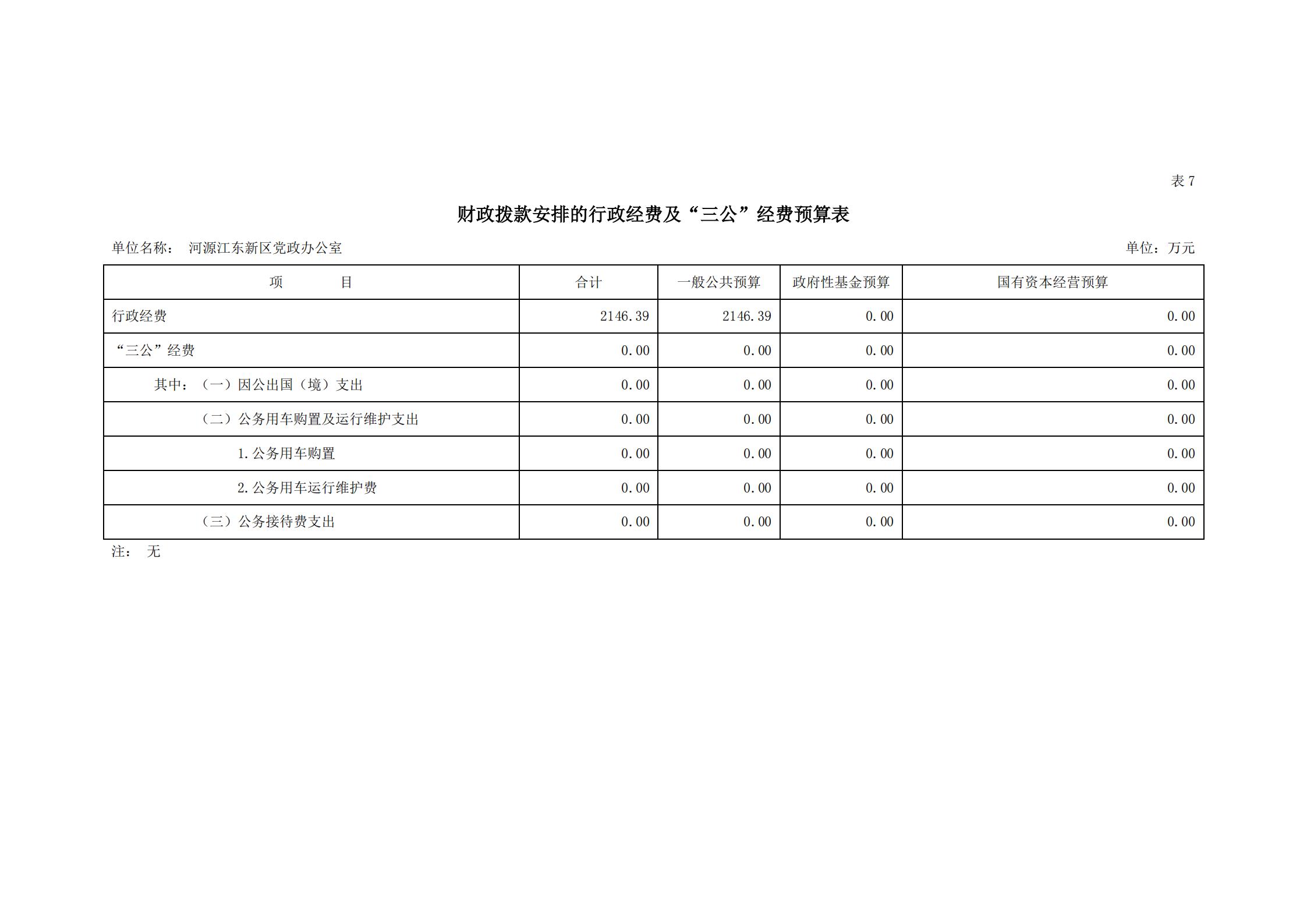 2020年河源江東新區黨政辦公室部門預算公開_19.jpg