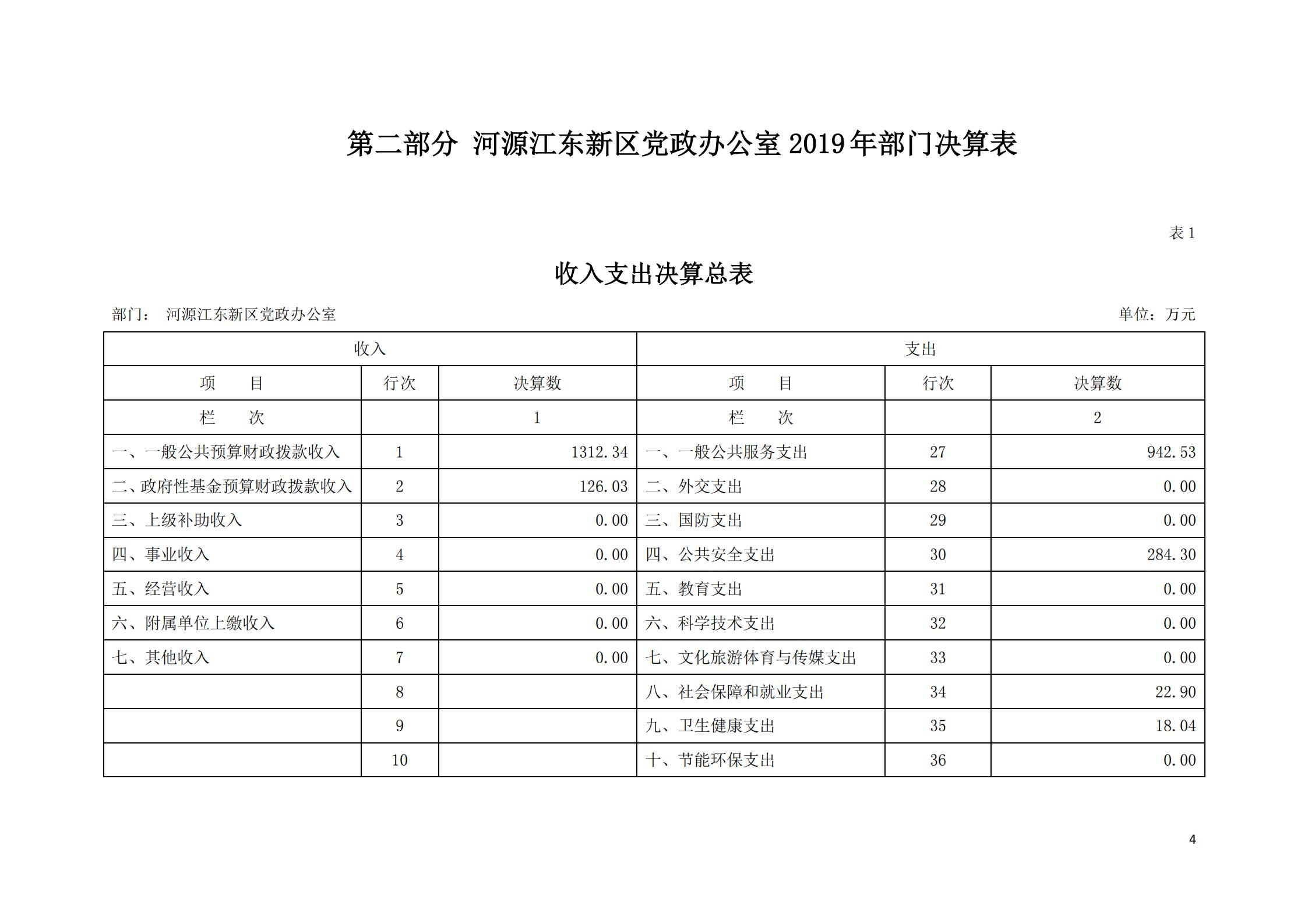 2019年河源江東新區(qū)黨政辦公室部門決算公開_03.jpg