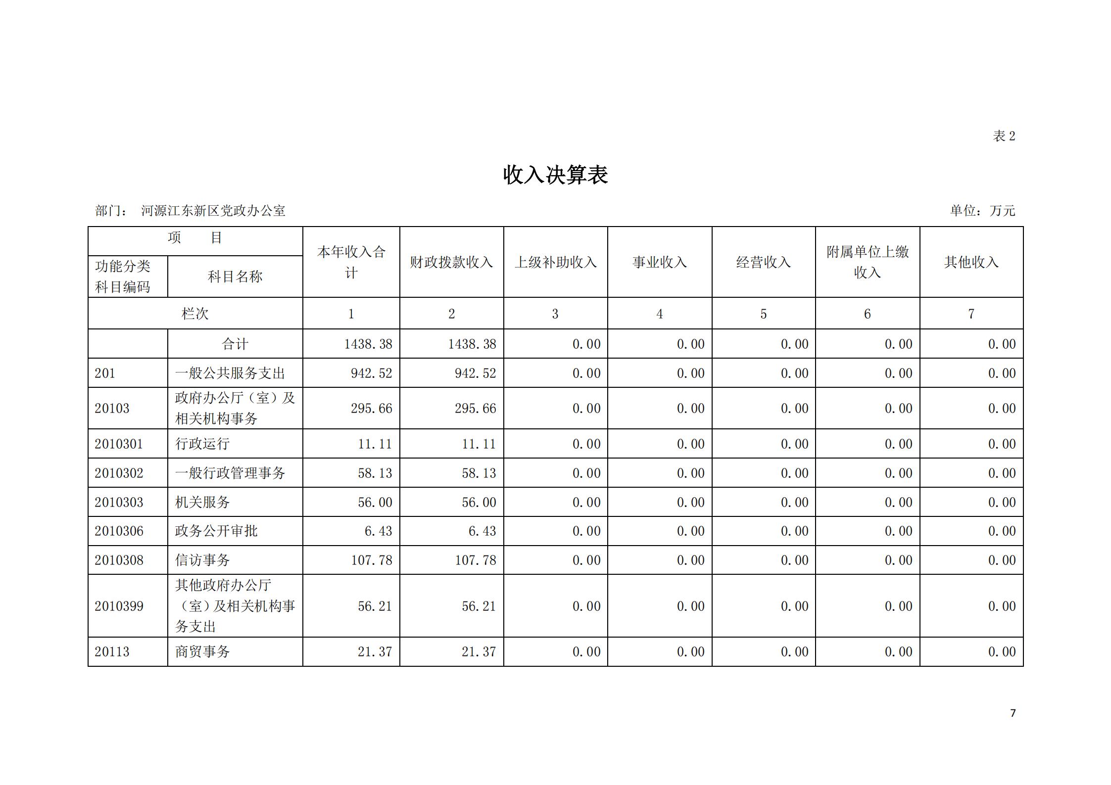 2019年河源江東新區(qū)黨政辦公室部門決算公開_06.jpg