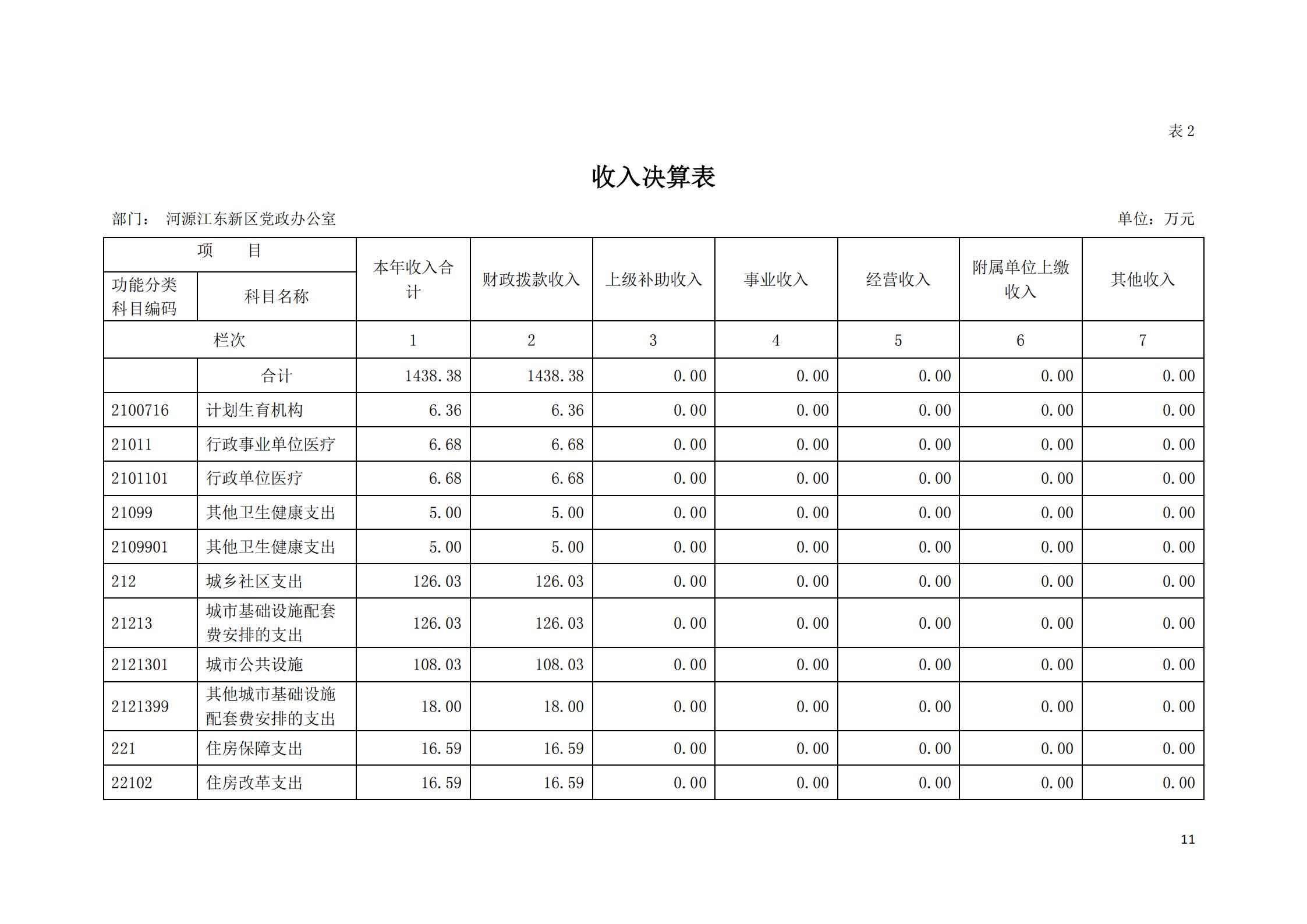 2019年河源江東新區(qū)黨政辦公室部門決算公開_10.jpg