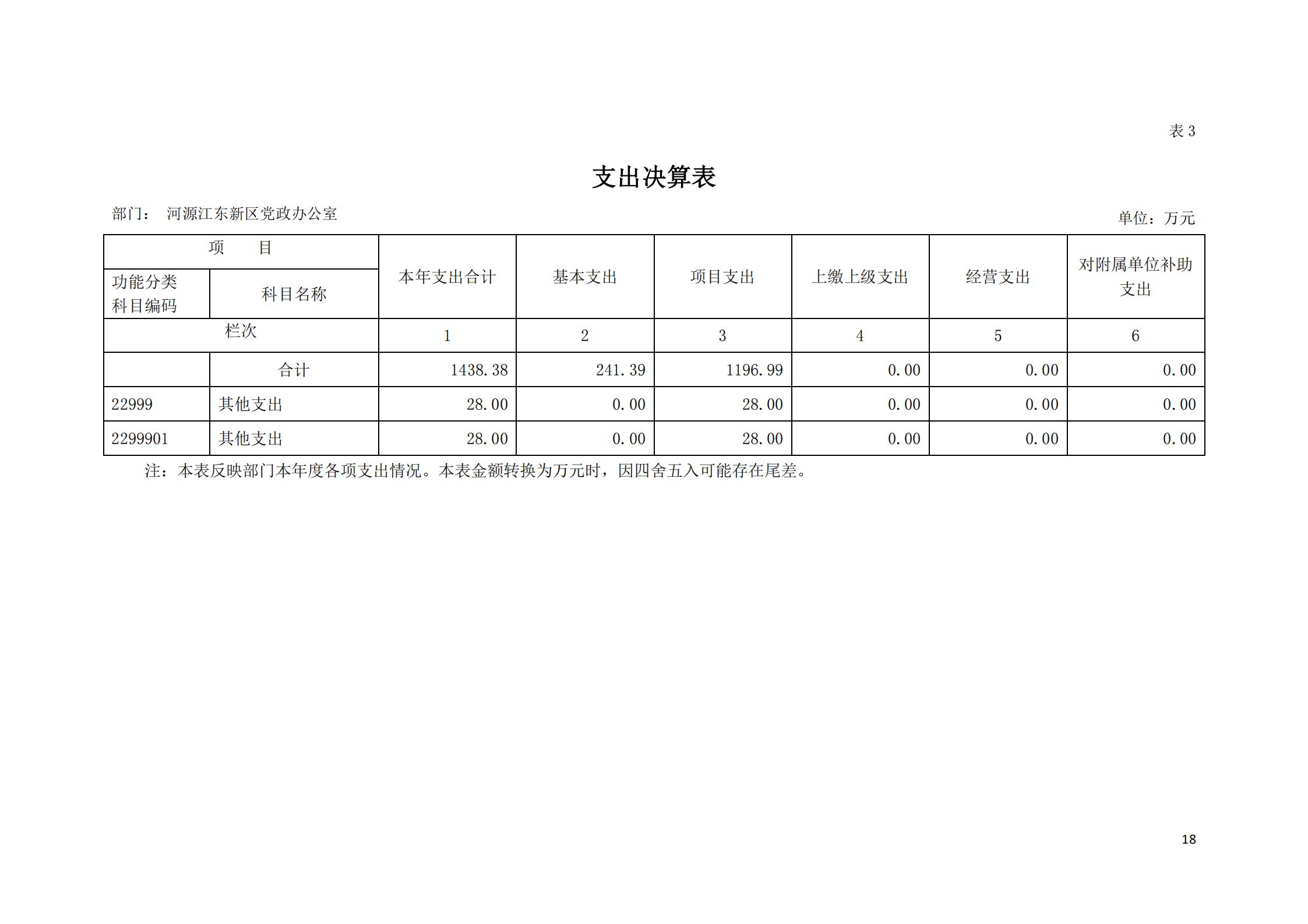 2019年河源江東新區(qū)黨政辦公室部門決算公開_17.jpg