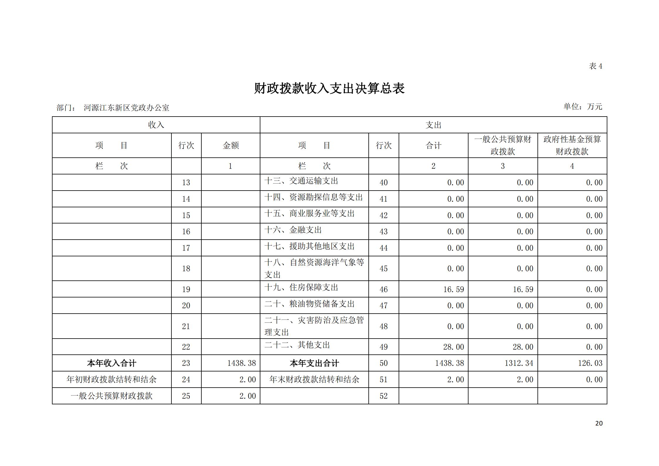 2019年河源江東新區(qū)黨政辦公室部門決算公開_19.jpg