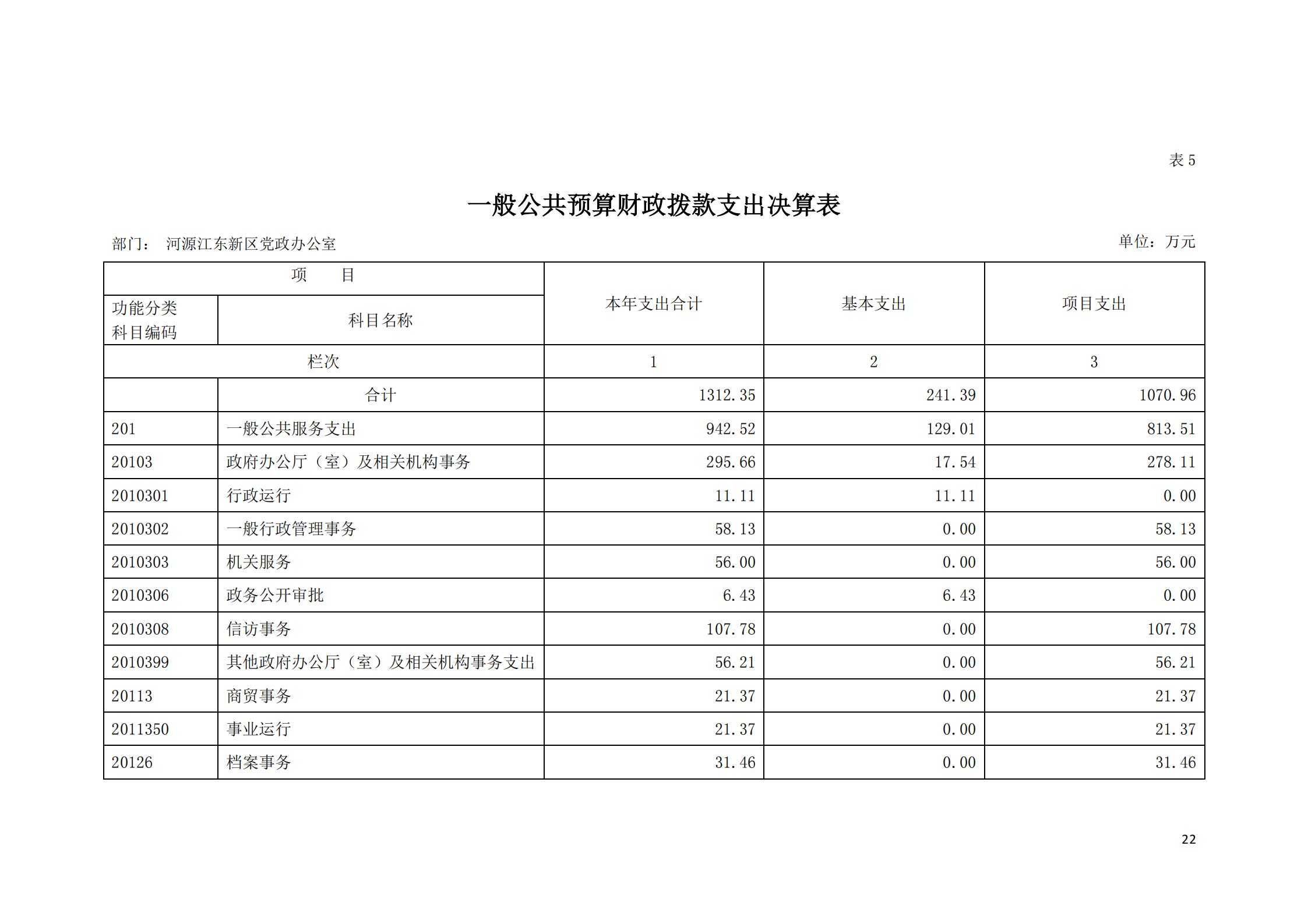 2019年河源江東新區(qū)黨政辦公室部門決算公開_21.jpg