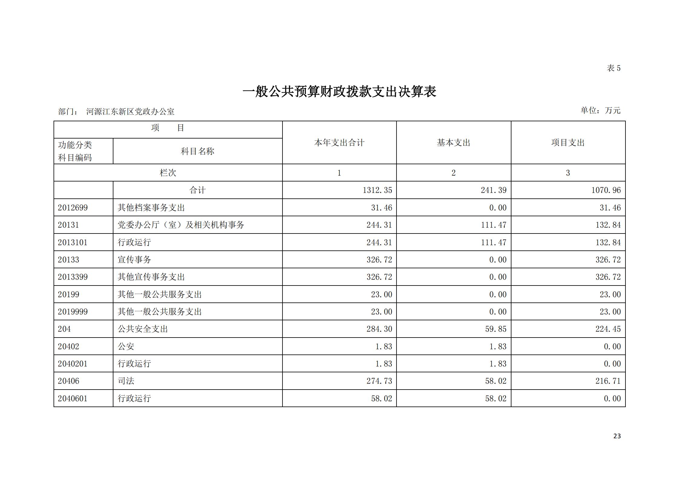 2019年河源江東新區(qū)黨政辦公室部門決算公開_22.jpg