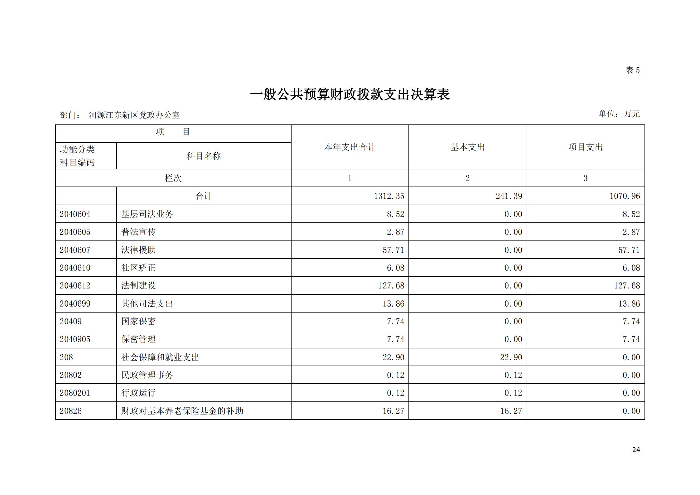 2019年河源江東新區(qū)黨政辦公室部門決算公開_23.jpg