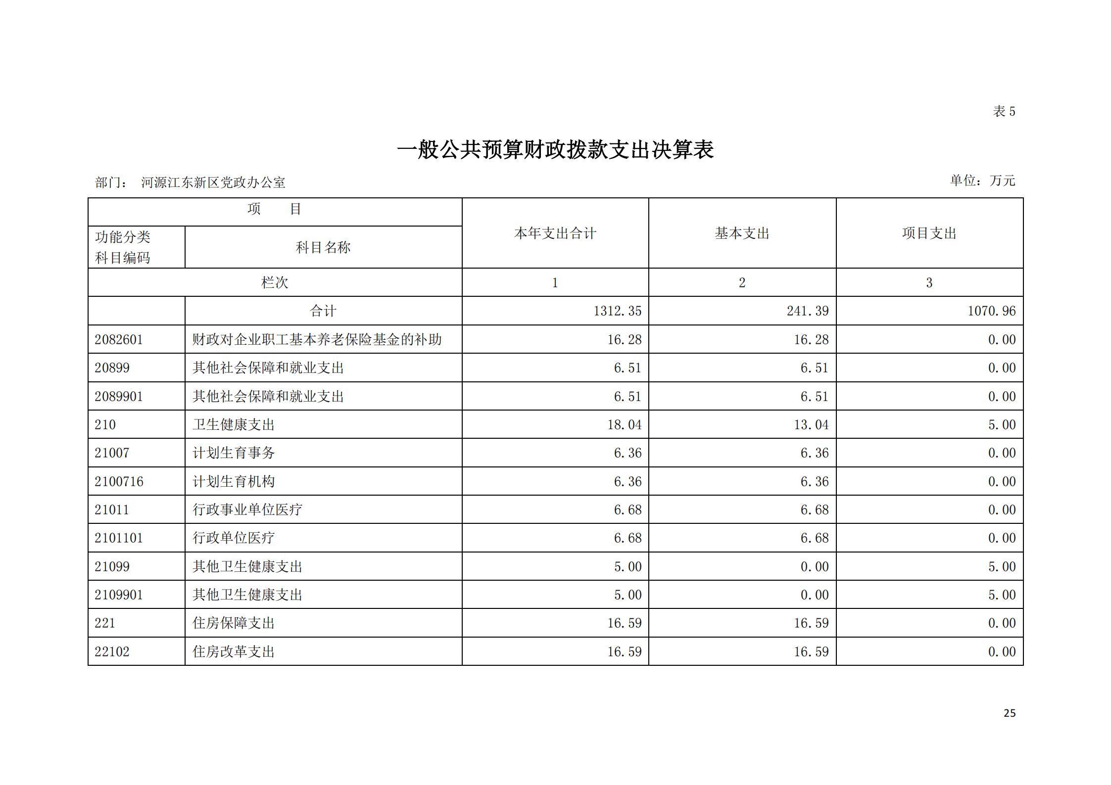 2019年河源江東新區(qū)黨政辦公室部門決算公開_24.jpg