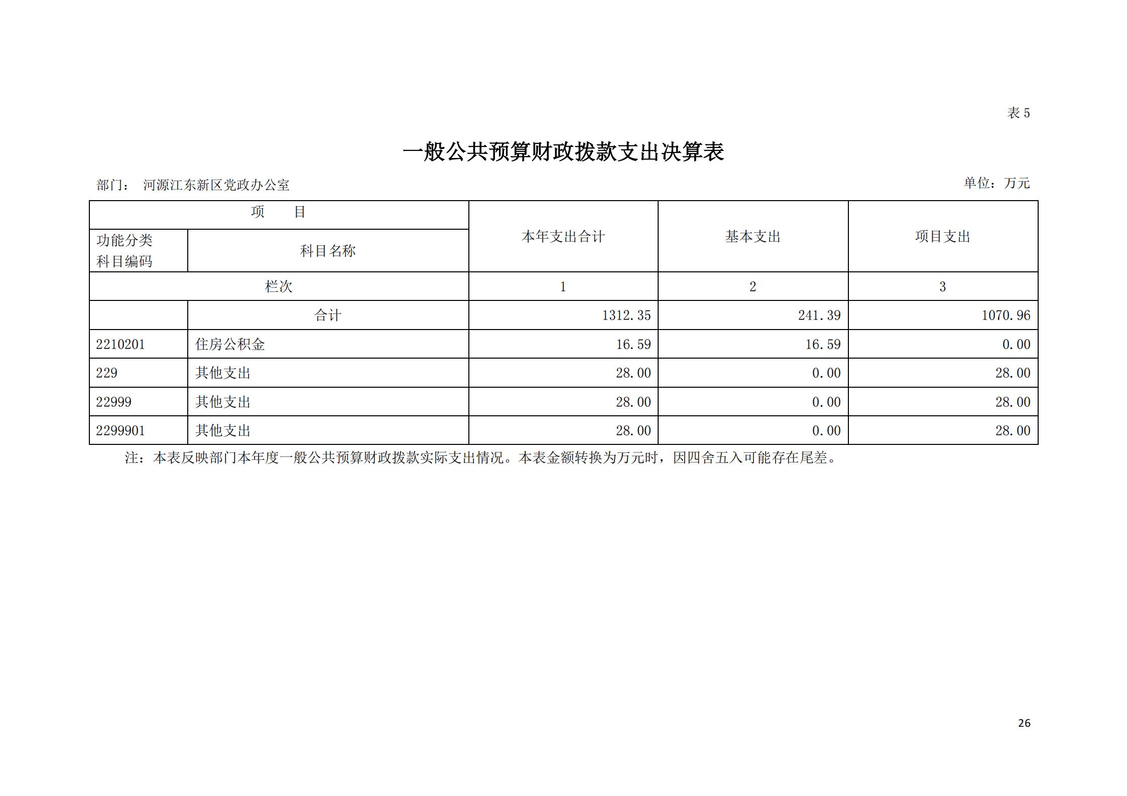 2019年河源江東新區(qū)黨政辦公室部門決算公開_25.jpg