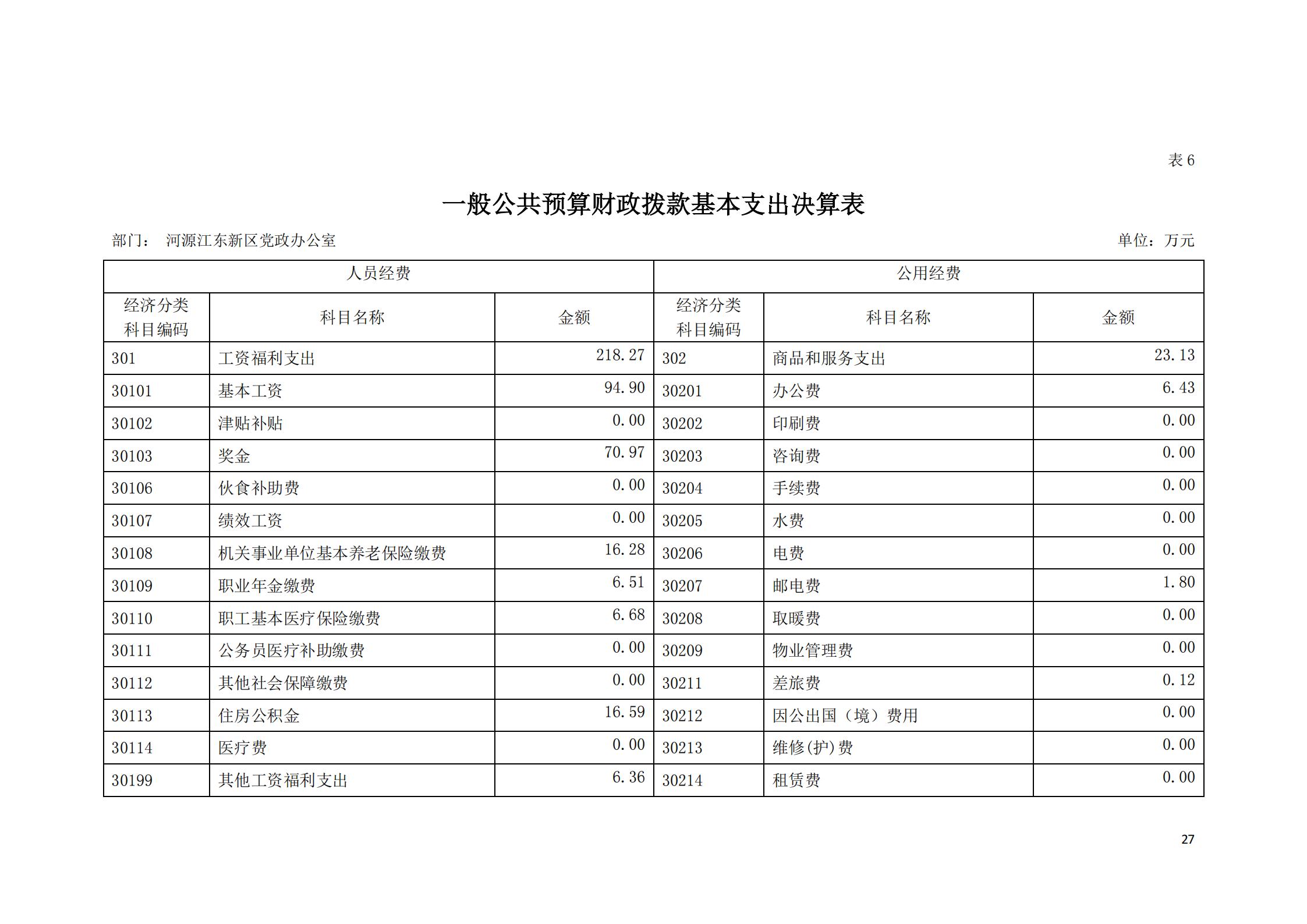 2019年河源江東新區(qū)黨政辦公室部門決算公開_26.jpg