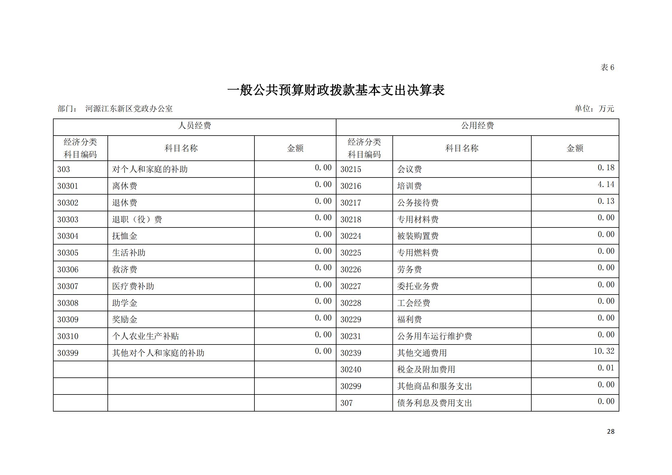 2019年河源江東新區(qū)黨政辦公室部門決算公開_27.jpg