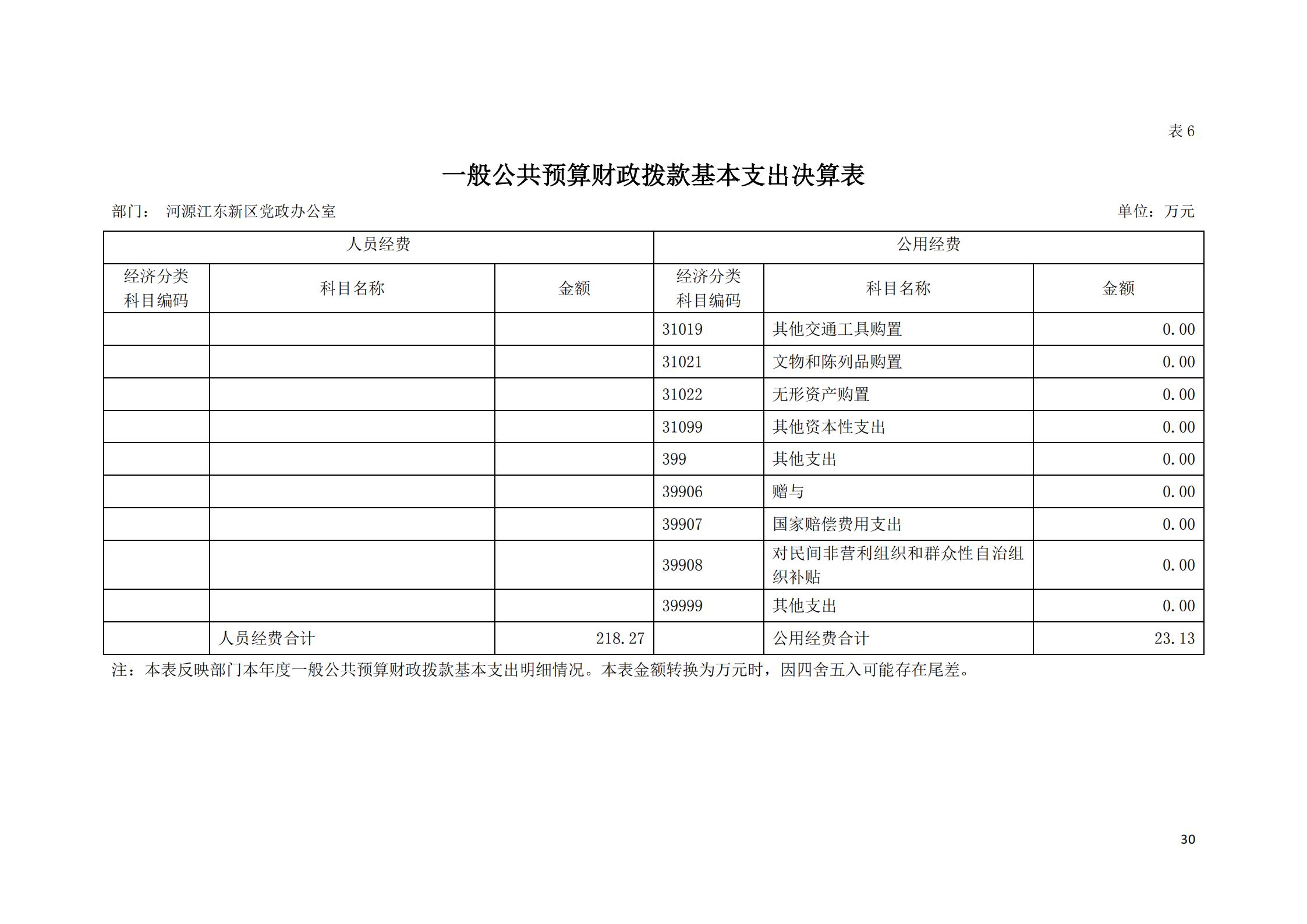 2019年河源江東新區(qū)黨政辦公室部門決算公開_29.jpg