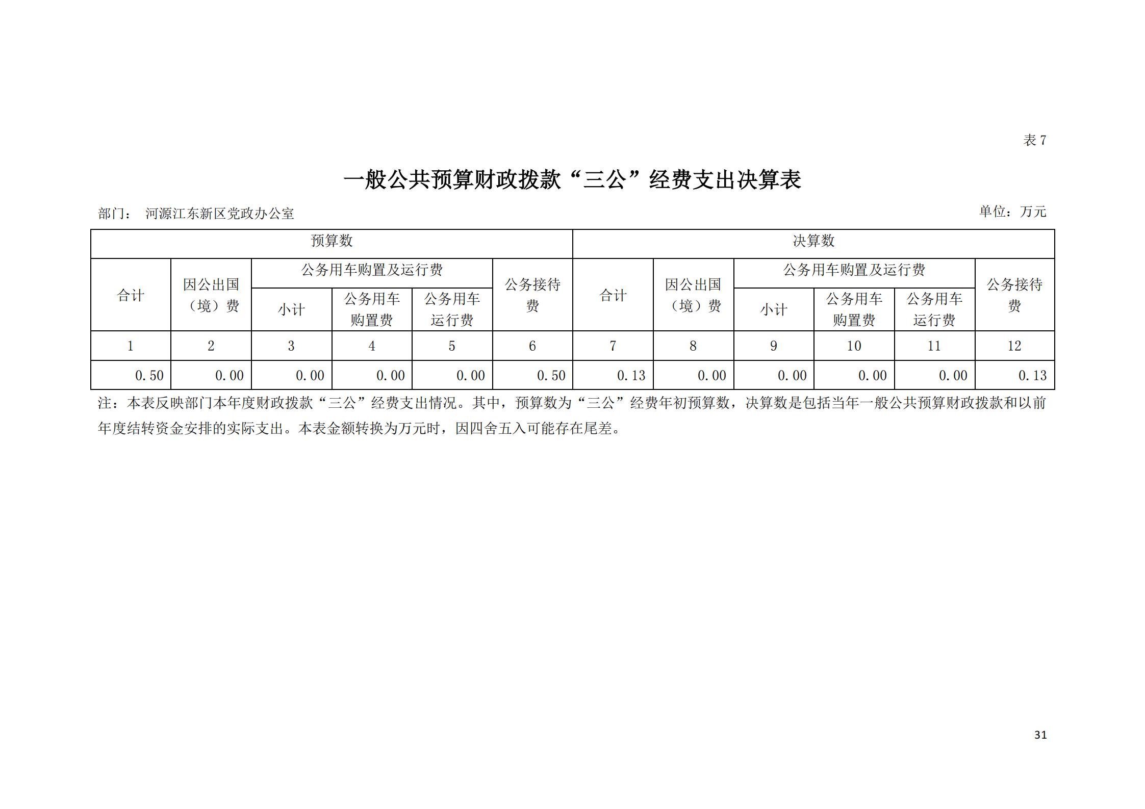 2019年河源江東新區(qū)黨政辦公室部門決算公開_30.jpg