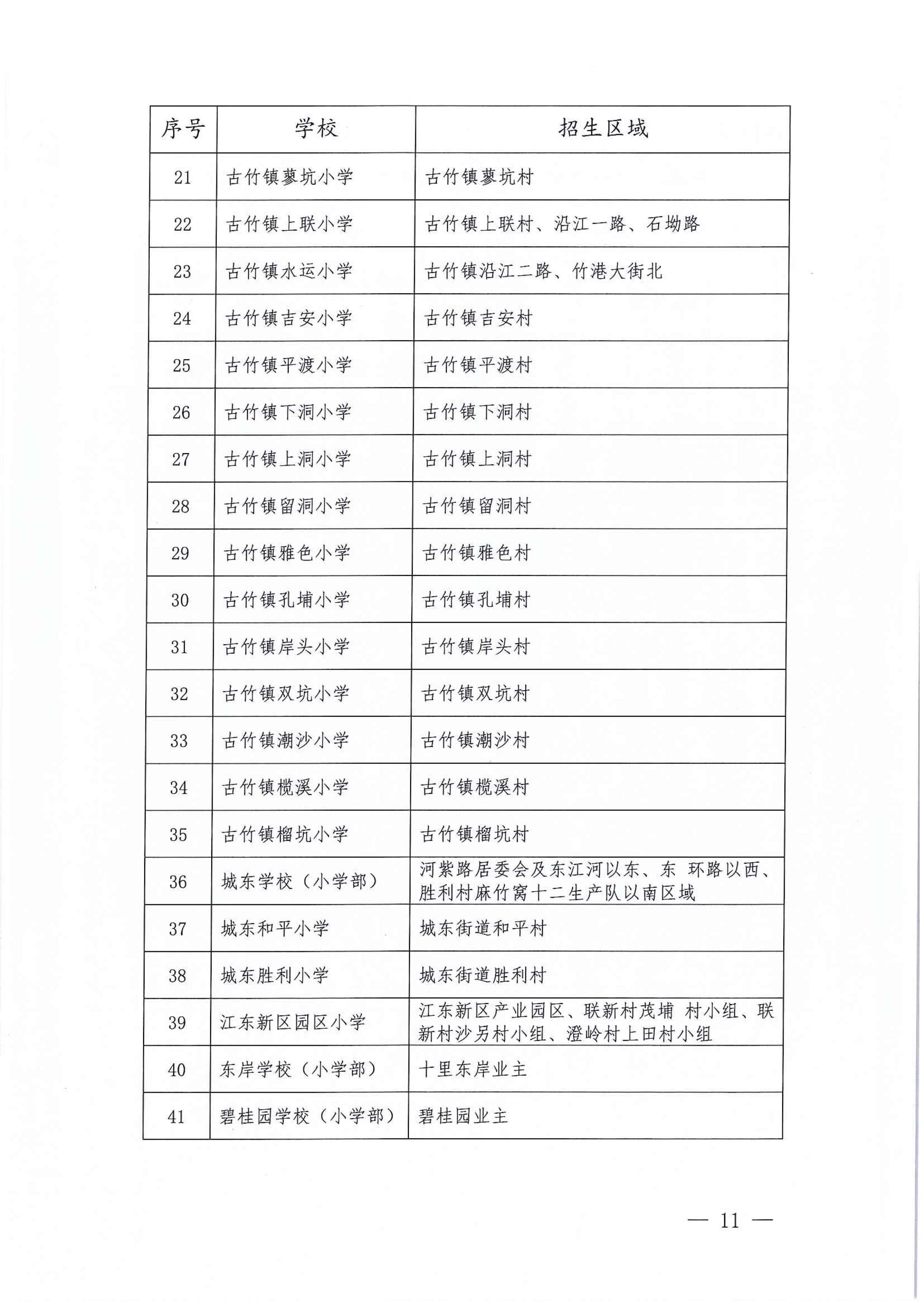 267-關于印發《江東新區2021年秋季義務教育學校招生工作方案》的通知 11 7:14:2021.jpeg