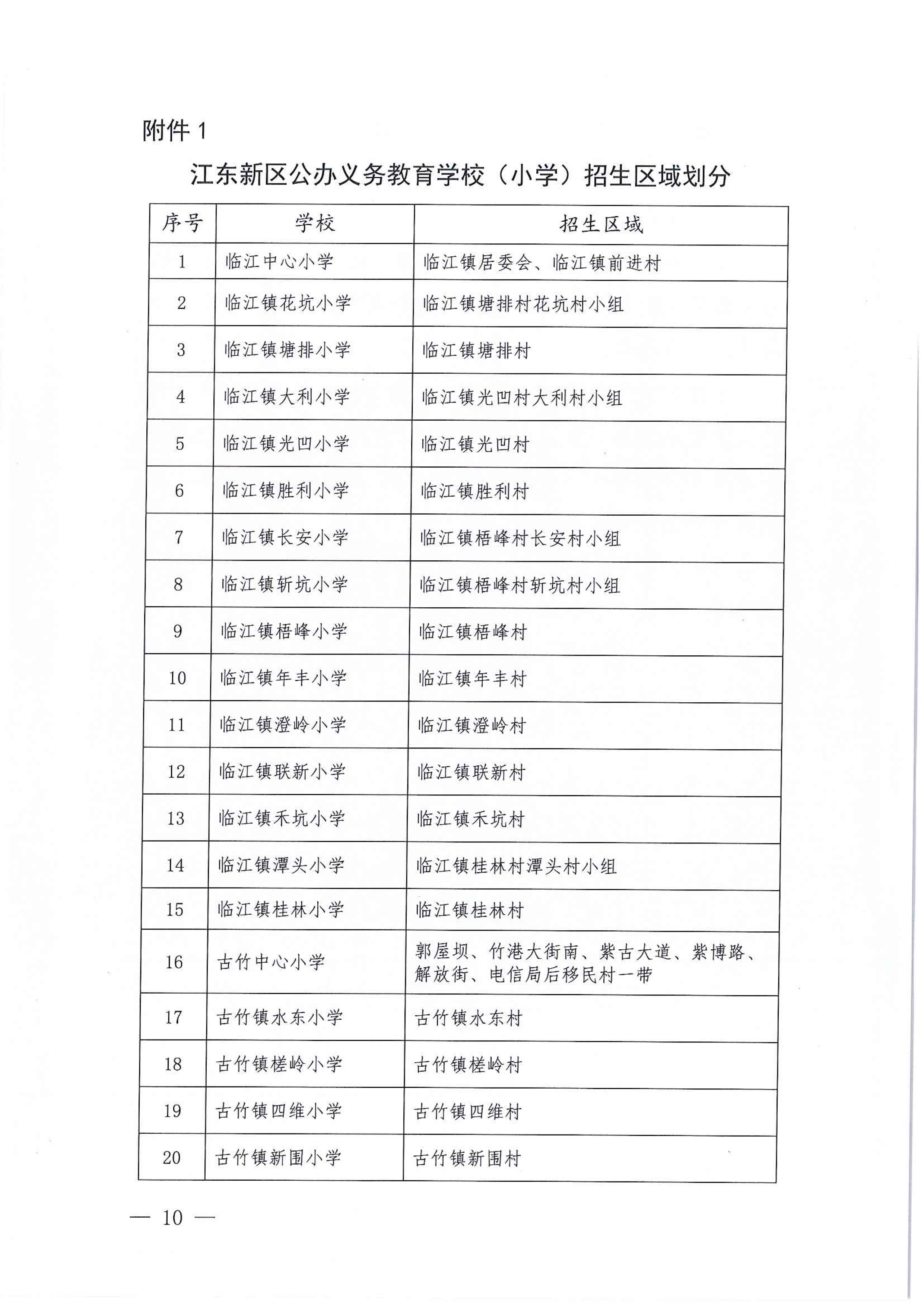 267-關于印發《江東新區2021年秋季義務教育學校招生工作方案》的通知 10 7:14:2021.jpeg