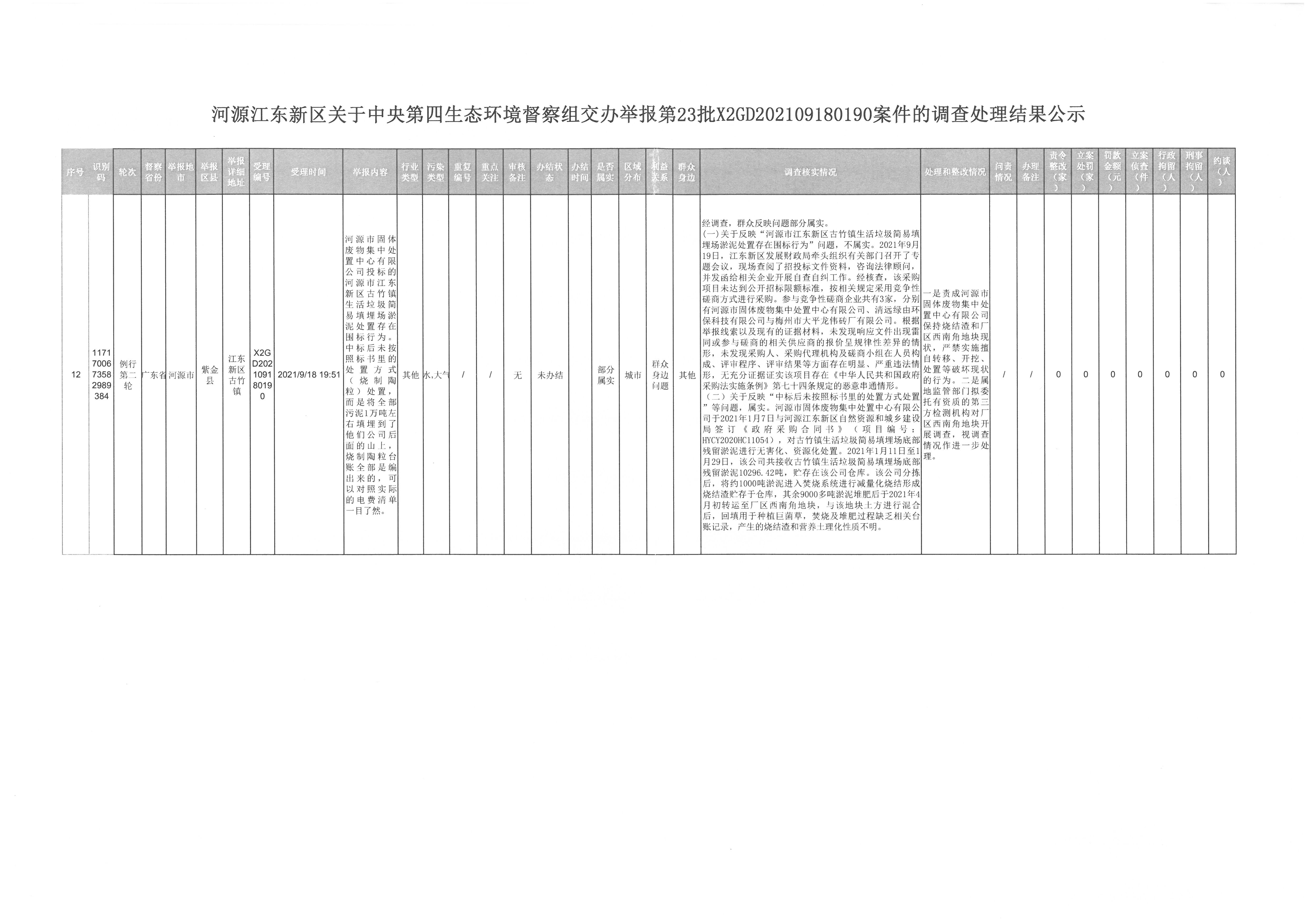 河源江東新區關于中央第四生態環境督察組交辦舉報第23批X2GD202109180190案件的調查處理結果公示.jpg