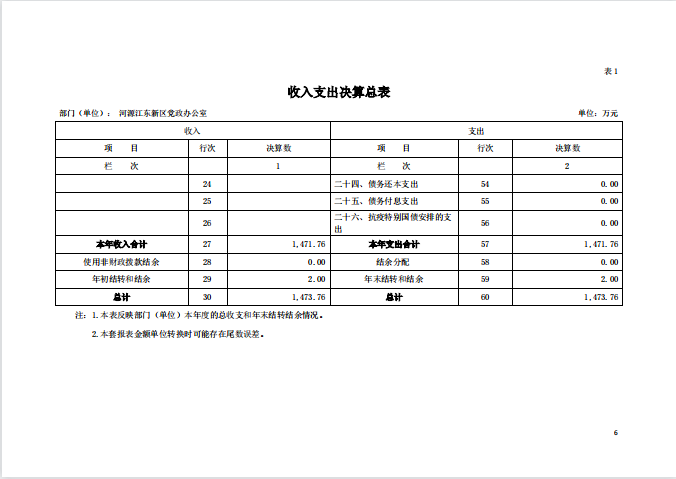 2020年河源江東新區黨政辦公室部門決算—6.png